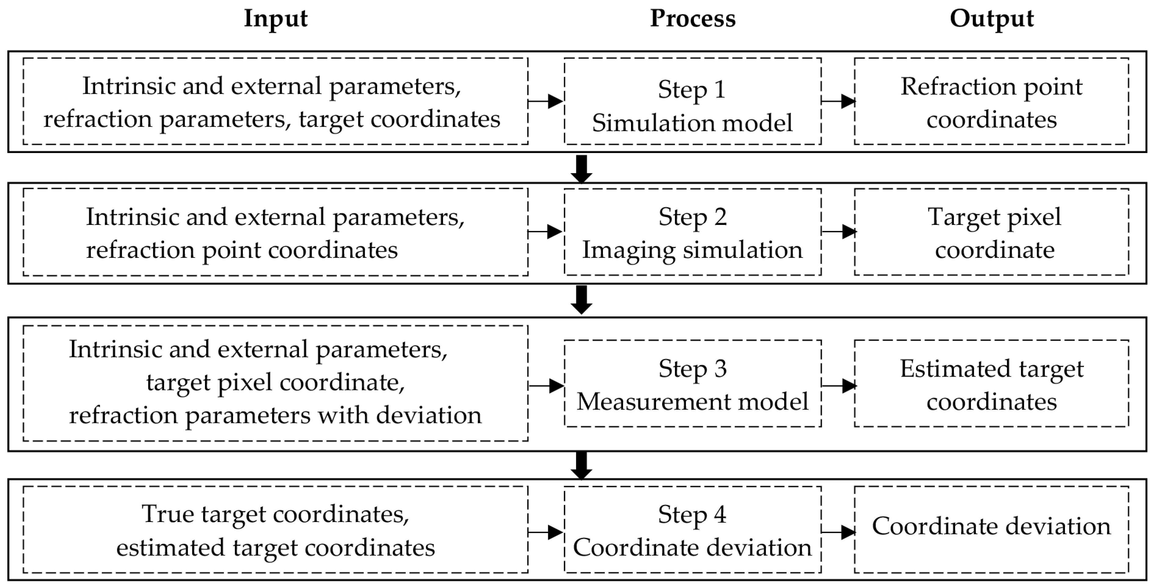 Remotesensing 16 03286 g005