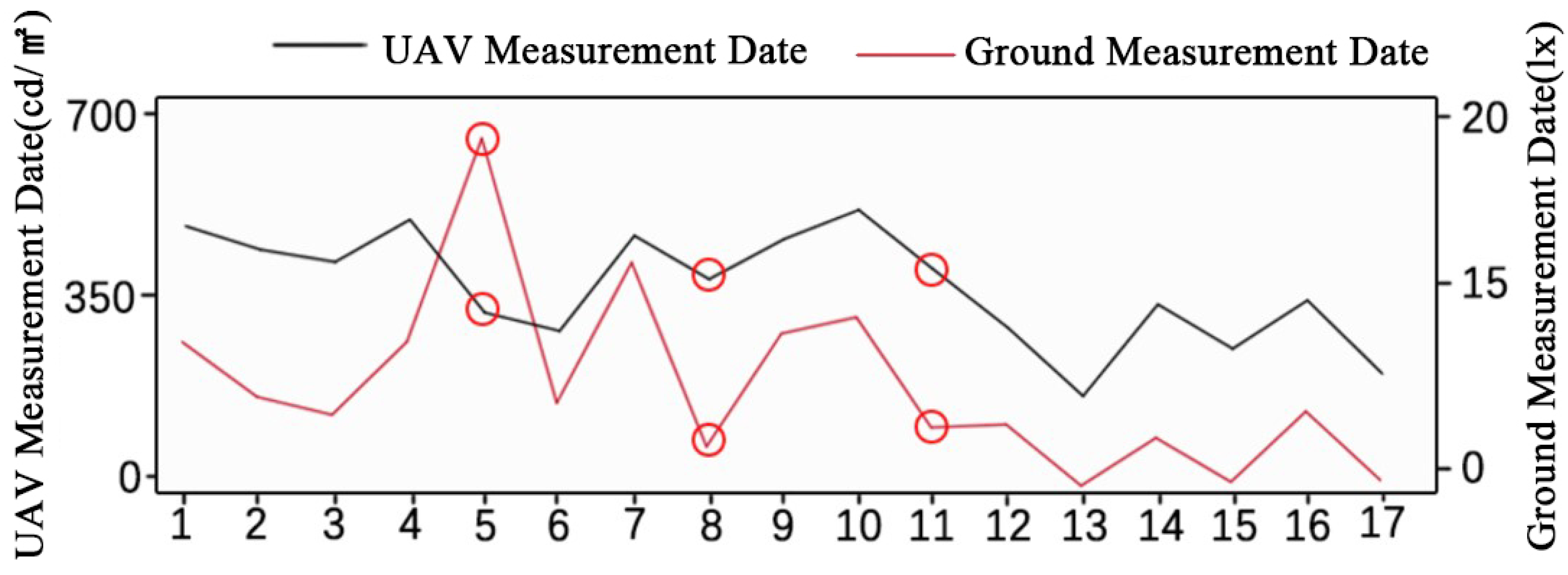 Remotesensing 16 03288 g014 Remotesensing 16 03288 g014