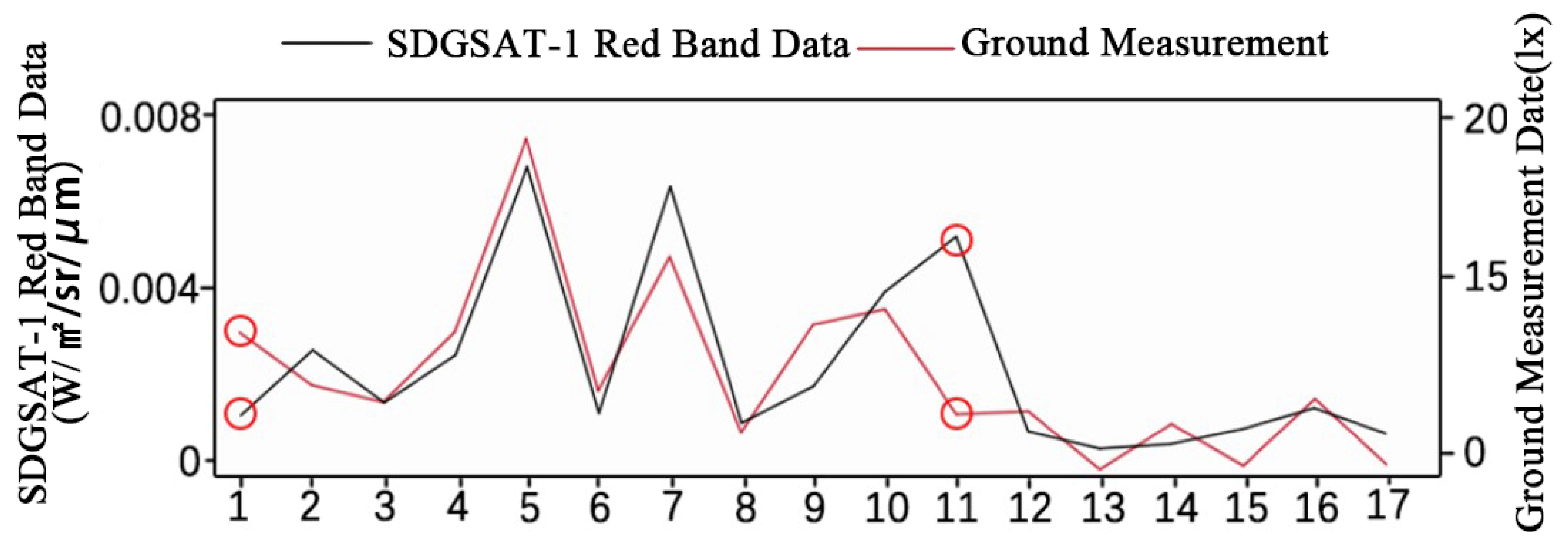 Remotesensing 16 03288 g018 Remotesensing 16 03288 g018