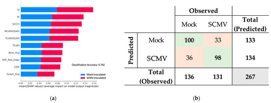 Remotesensing 16 03296 g007