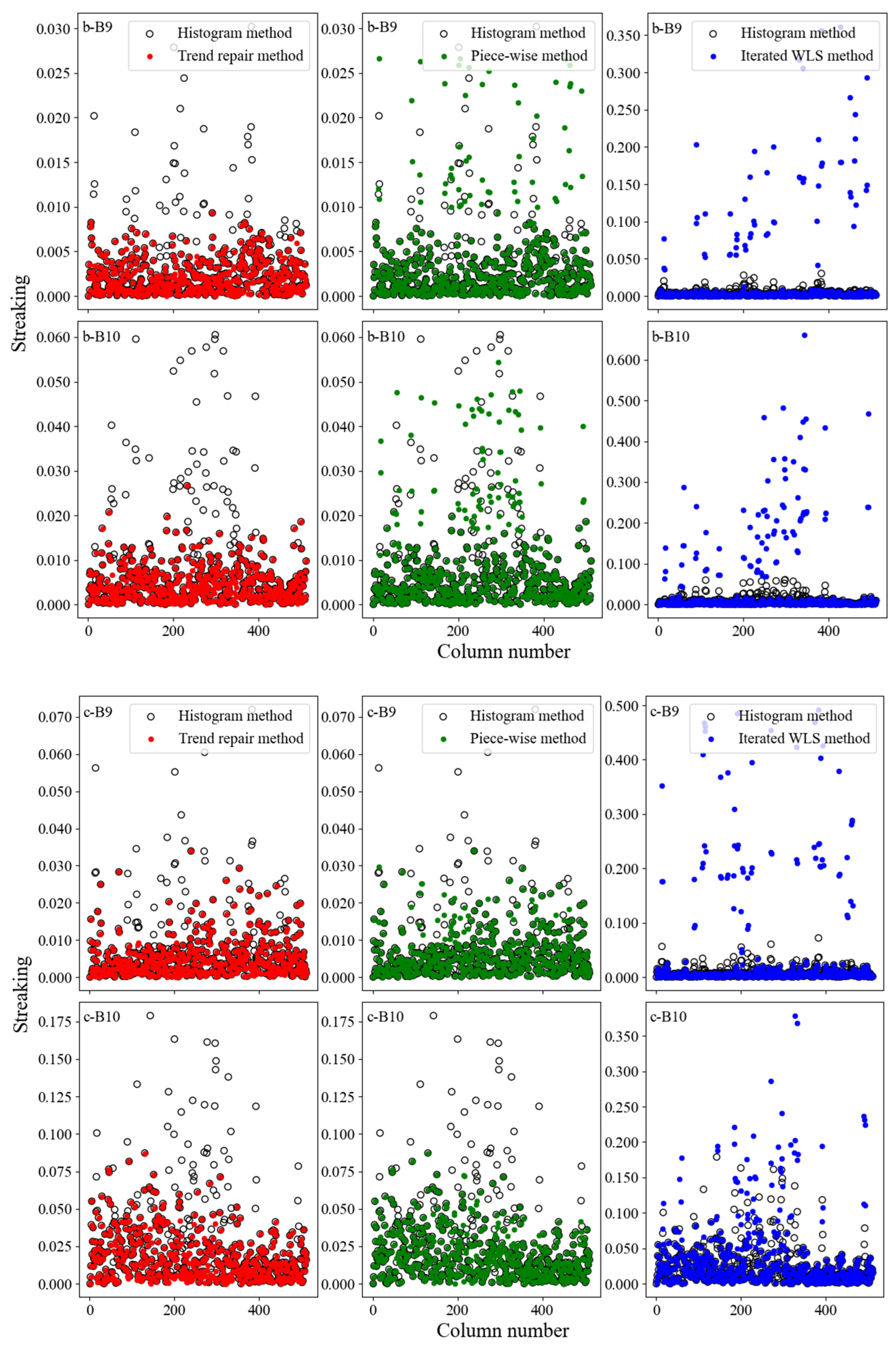 Remotesensing 16 03299 g0a2b