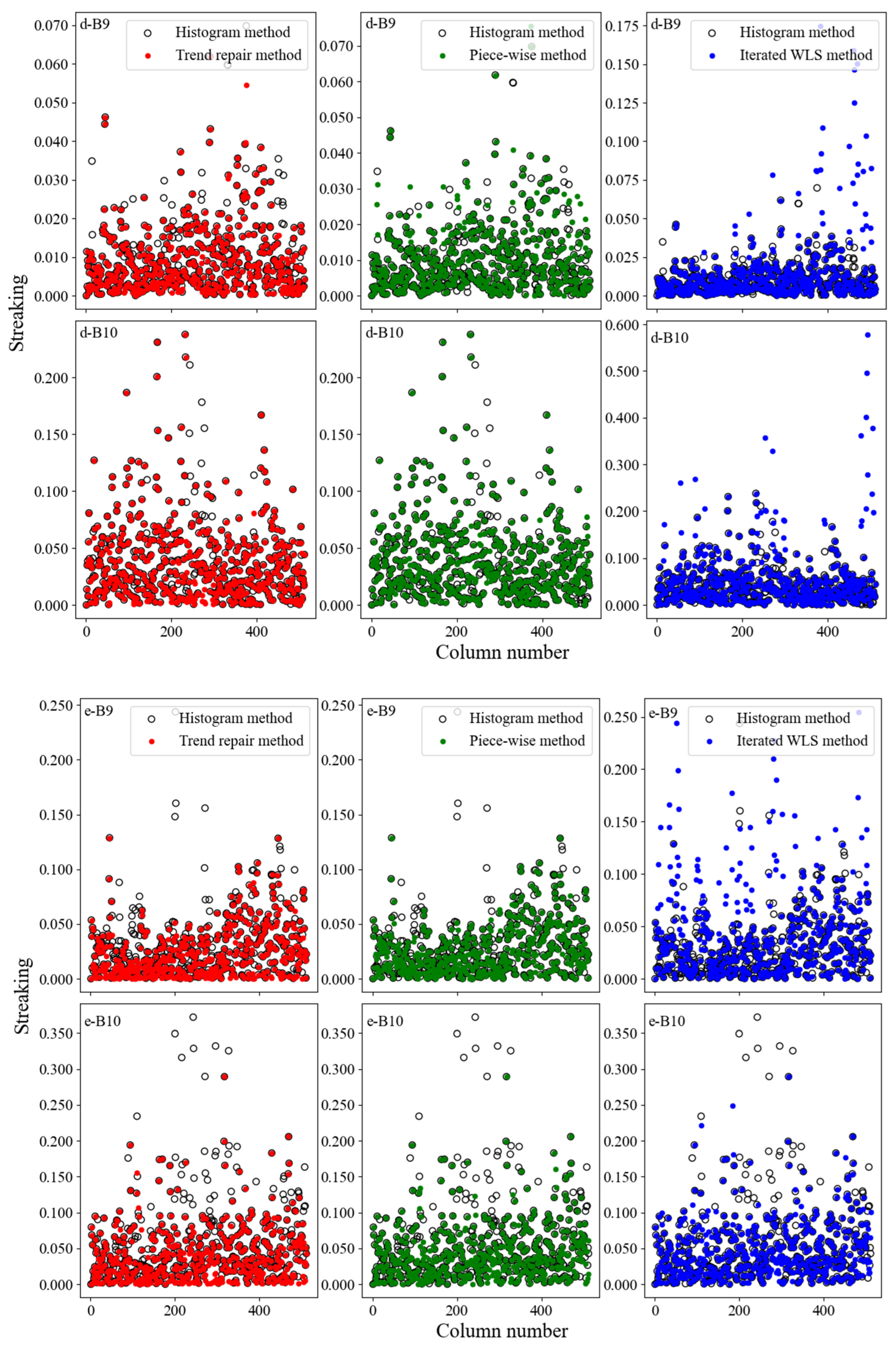 Remotesensing 16 03299 g0a2c