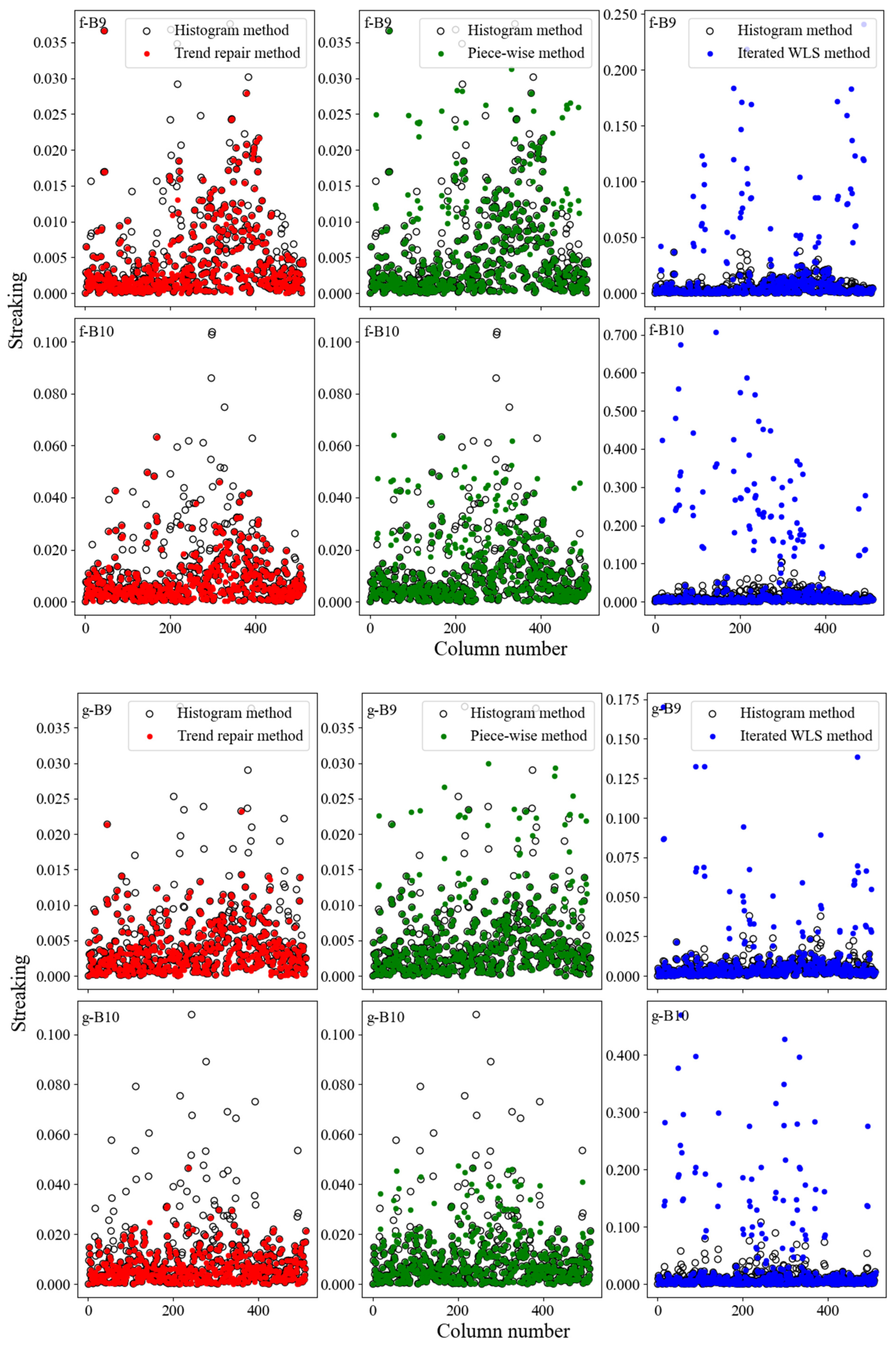 Remotesensing 16 03299 g0a2d