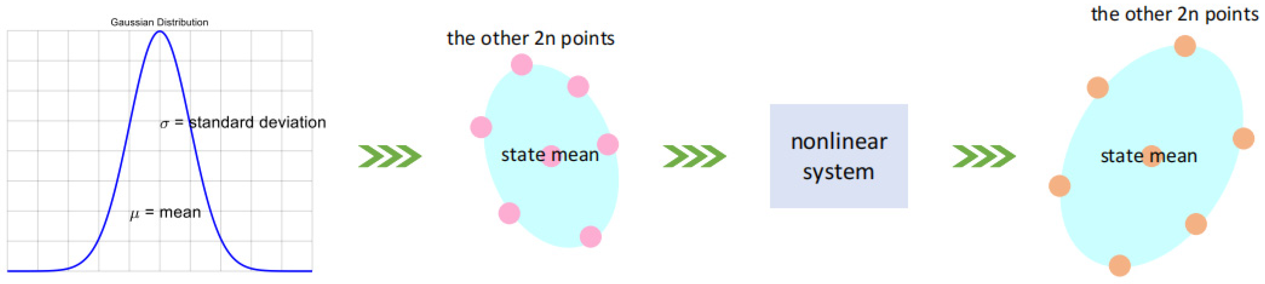 Remotesensing 16 03301 g005