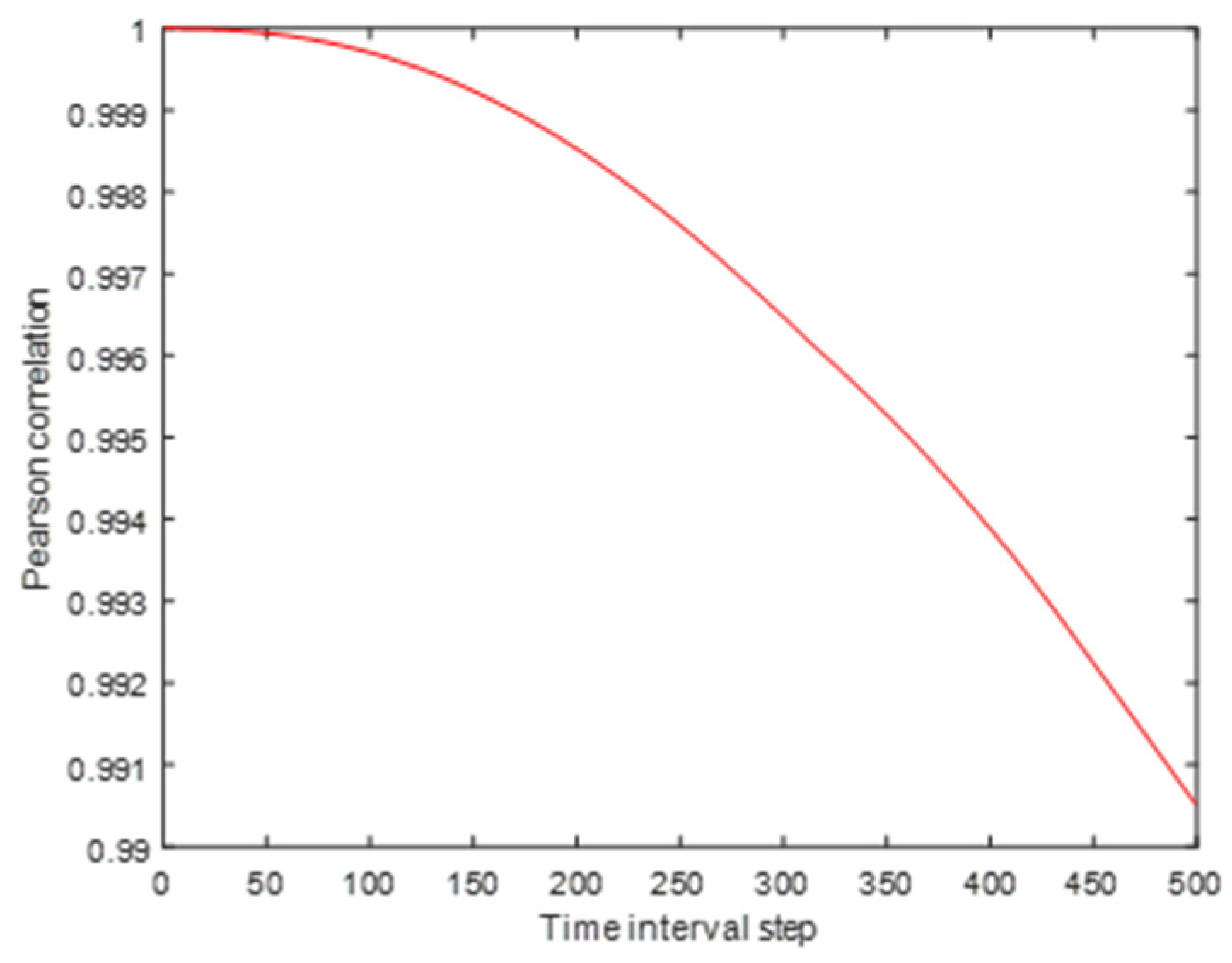 Remotesensing 16 03301 g010