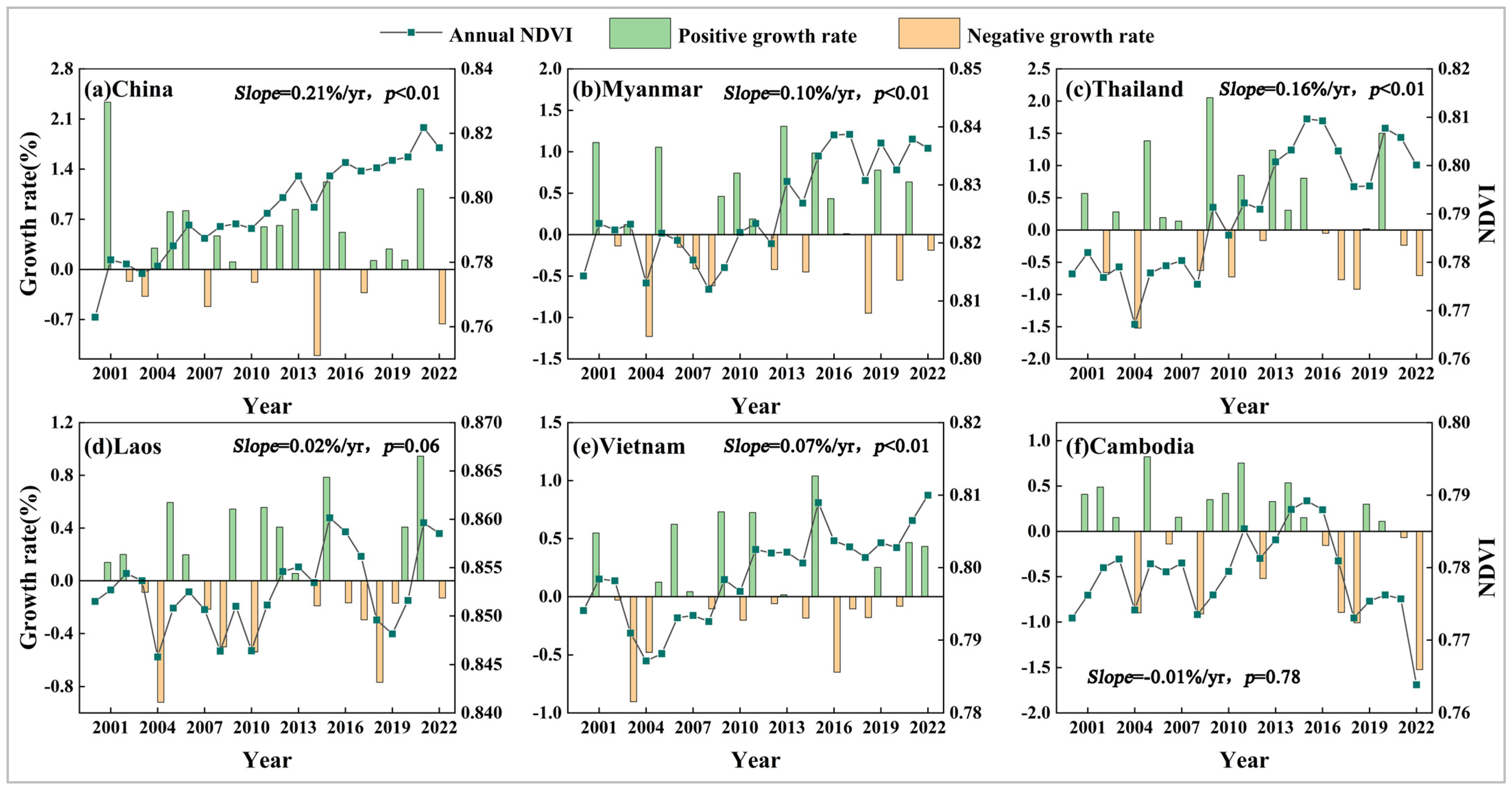 Remotesensing 16 03302 g005