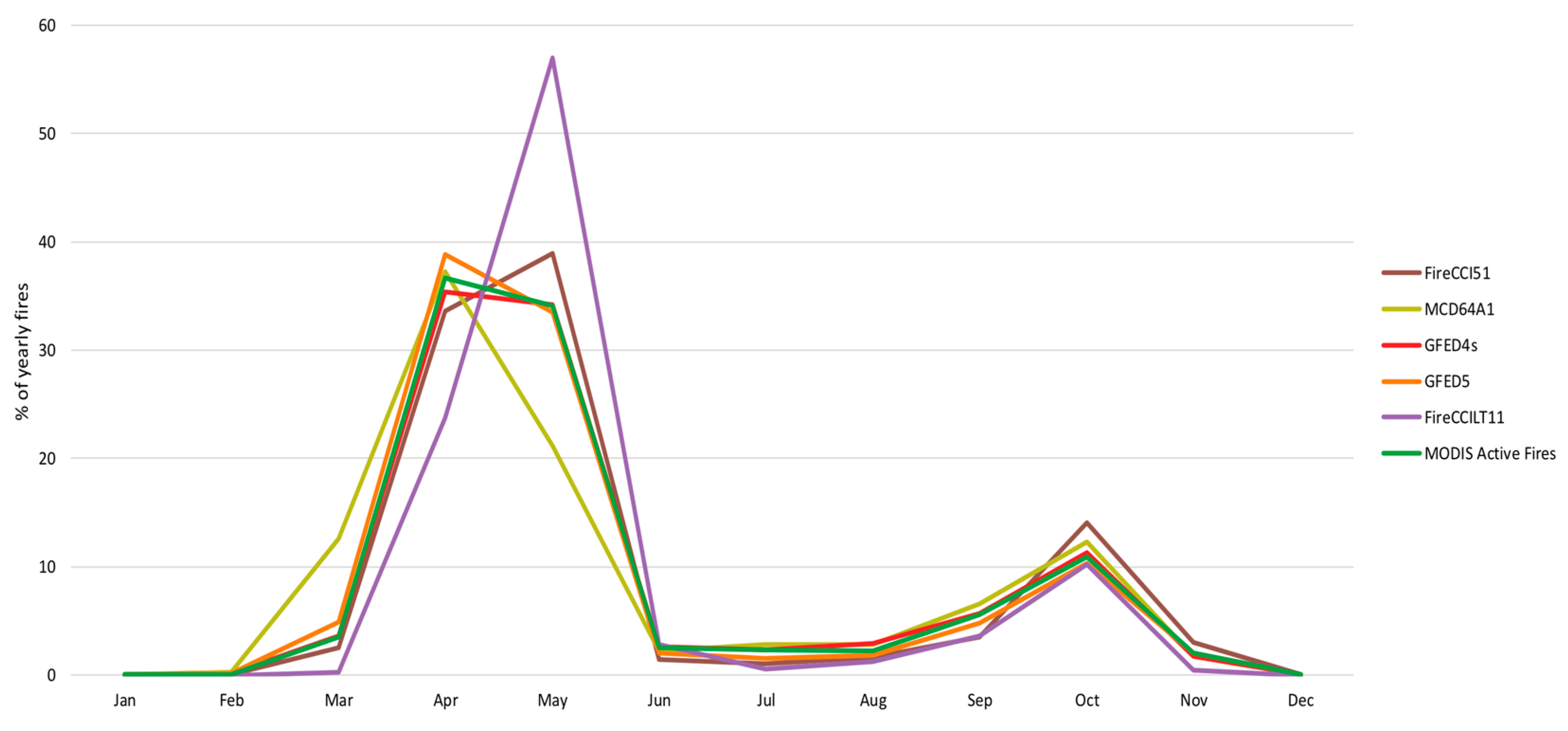 Remotesensing 16 03306 g008