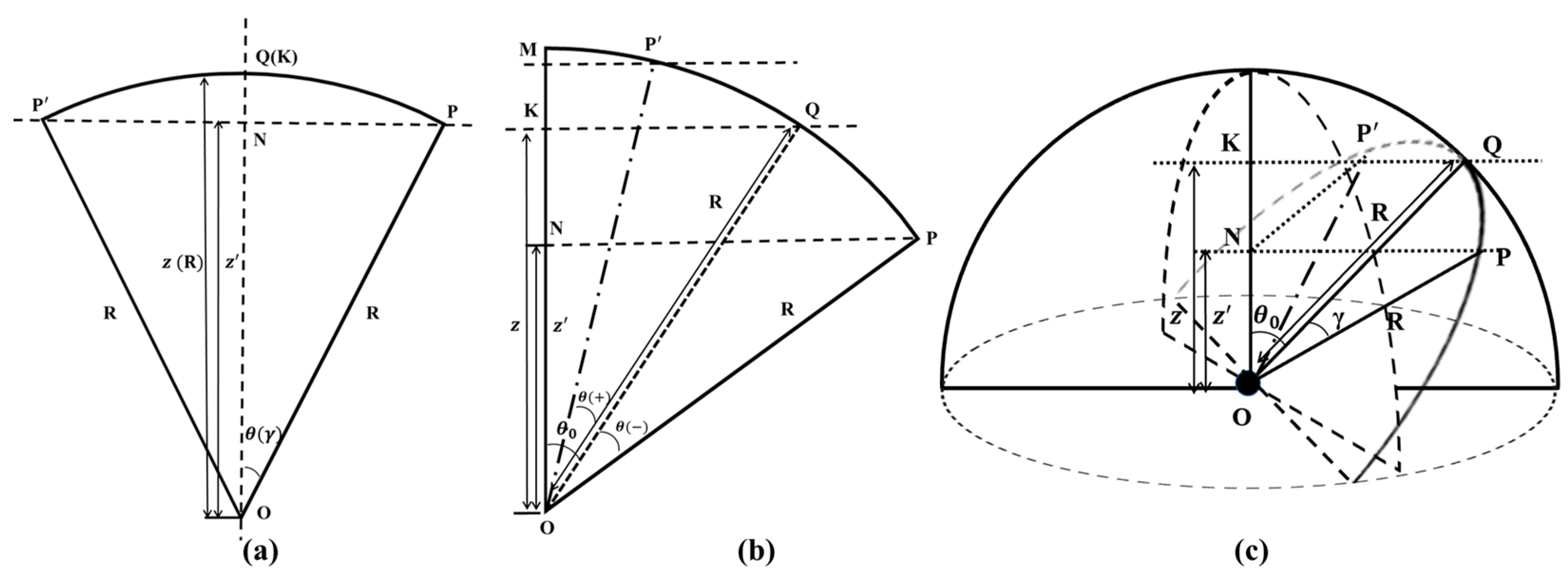 Remotesensing 16 03308 g003 Remotesensing 16 03308 g003