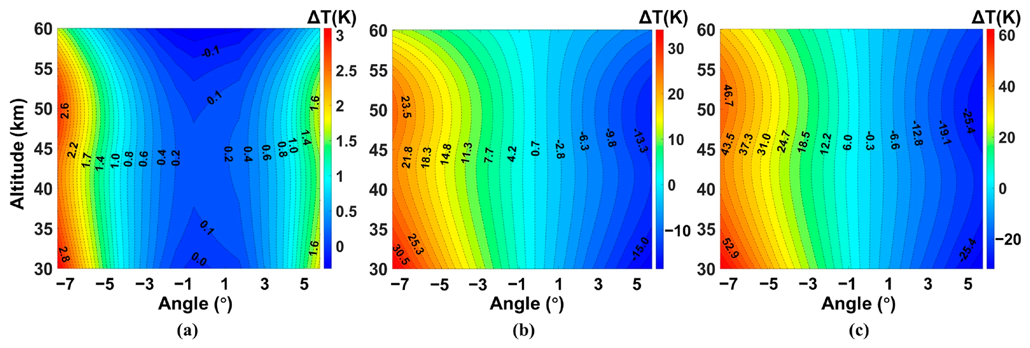 Remotesensing 16 03308 g011 Remotesensing 16 03308 g011