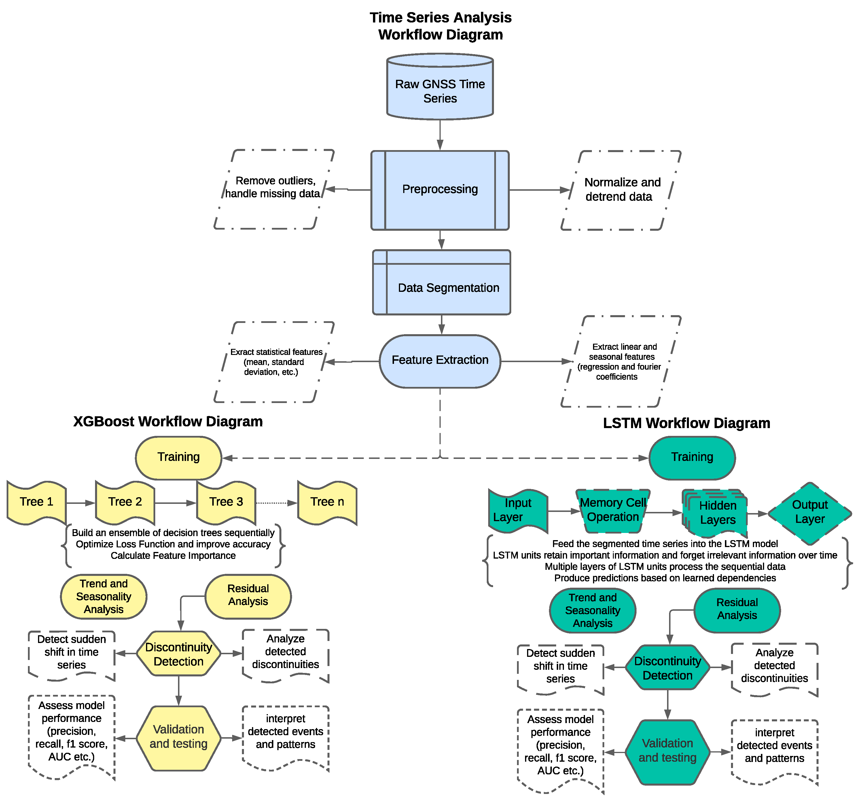 Remotesensing 16 03309 g003