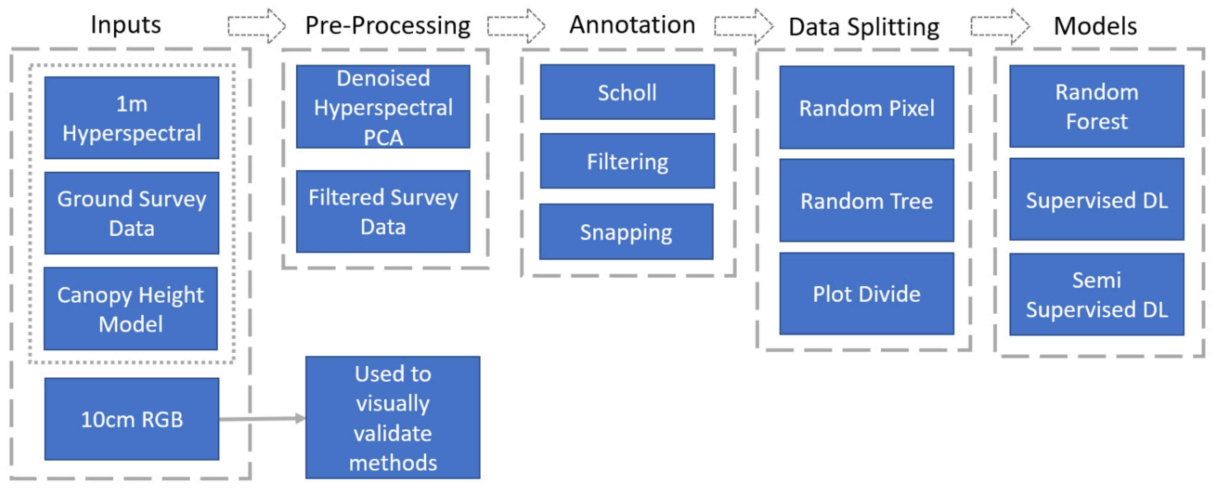Remotesensing 16 03313 g004