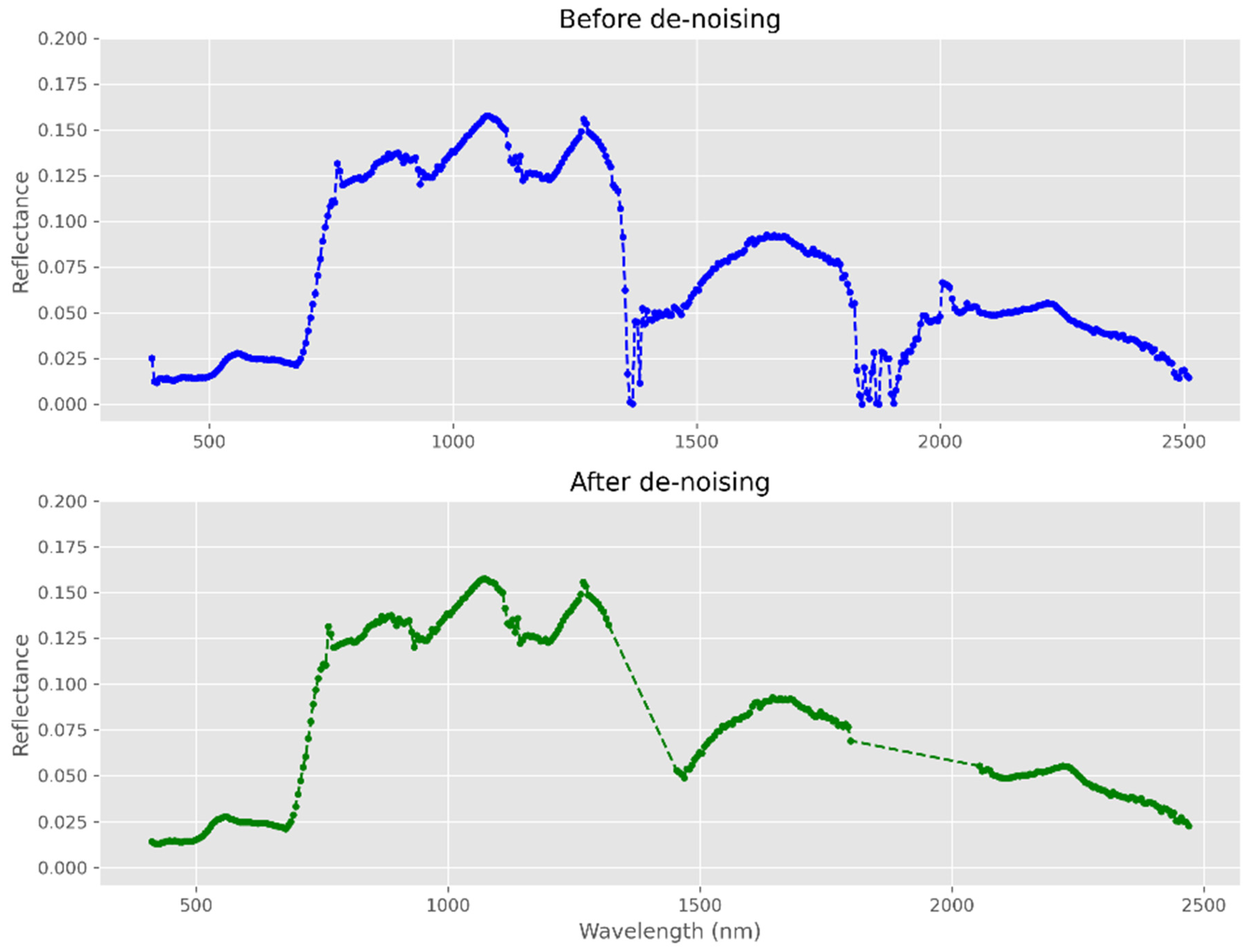 Remotesensing 16 03313 g005