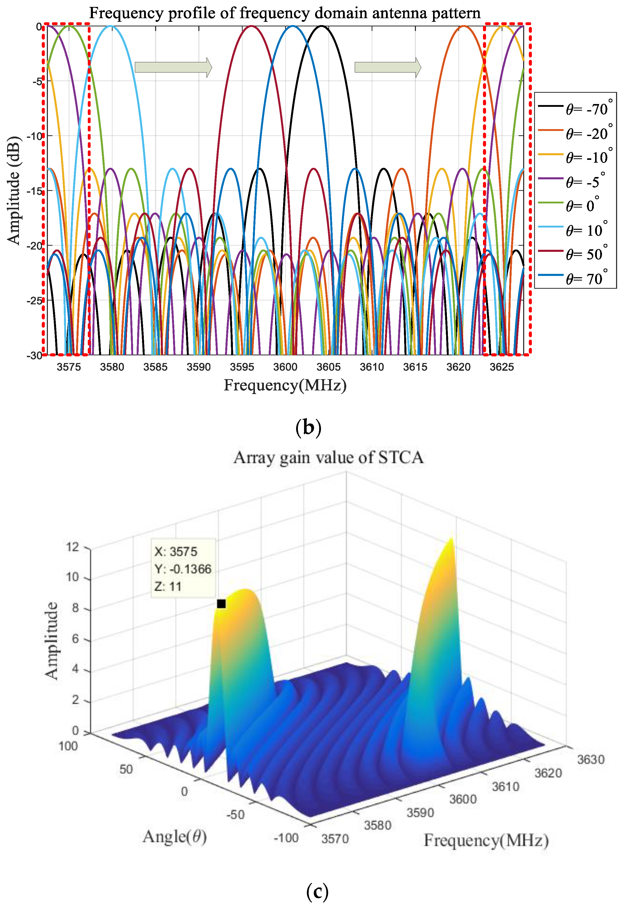Remotesensing 16 03322 g002b