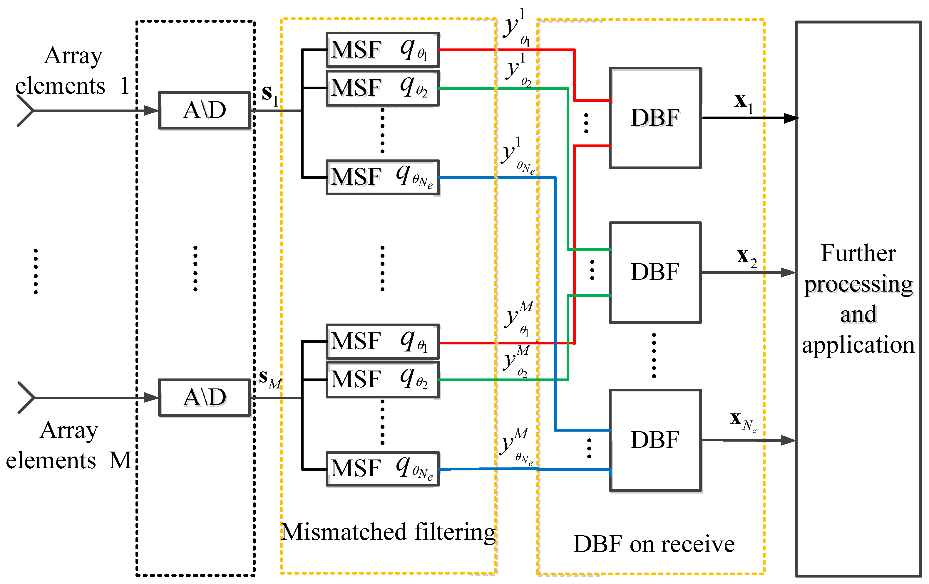 Remotesensing 16 03322 g006