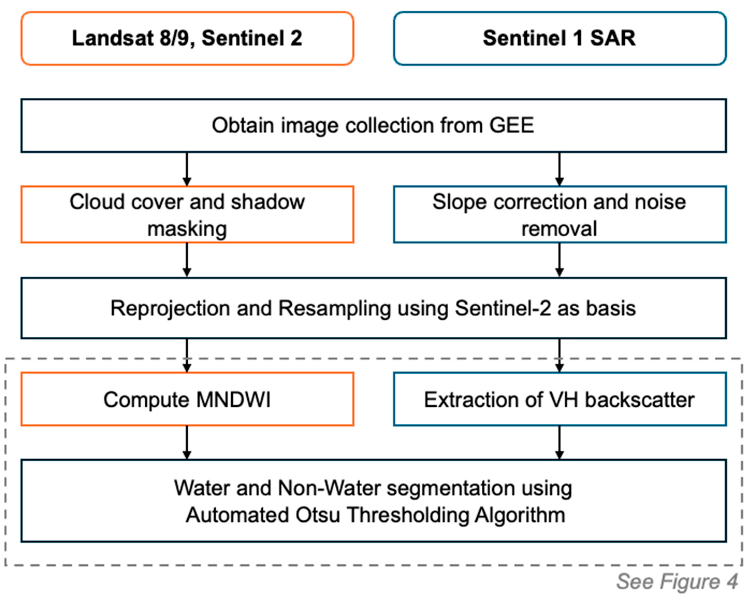 Remotesensing 16 03329 g003