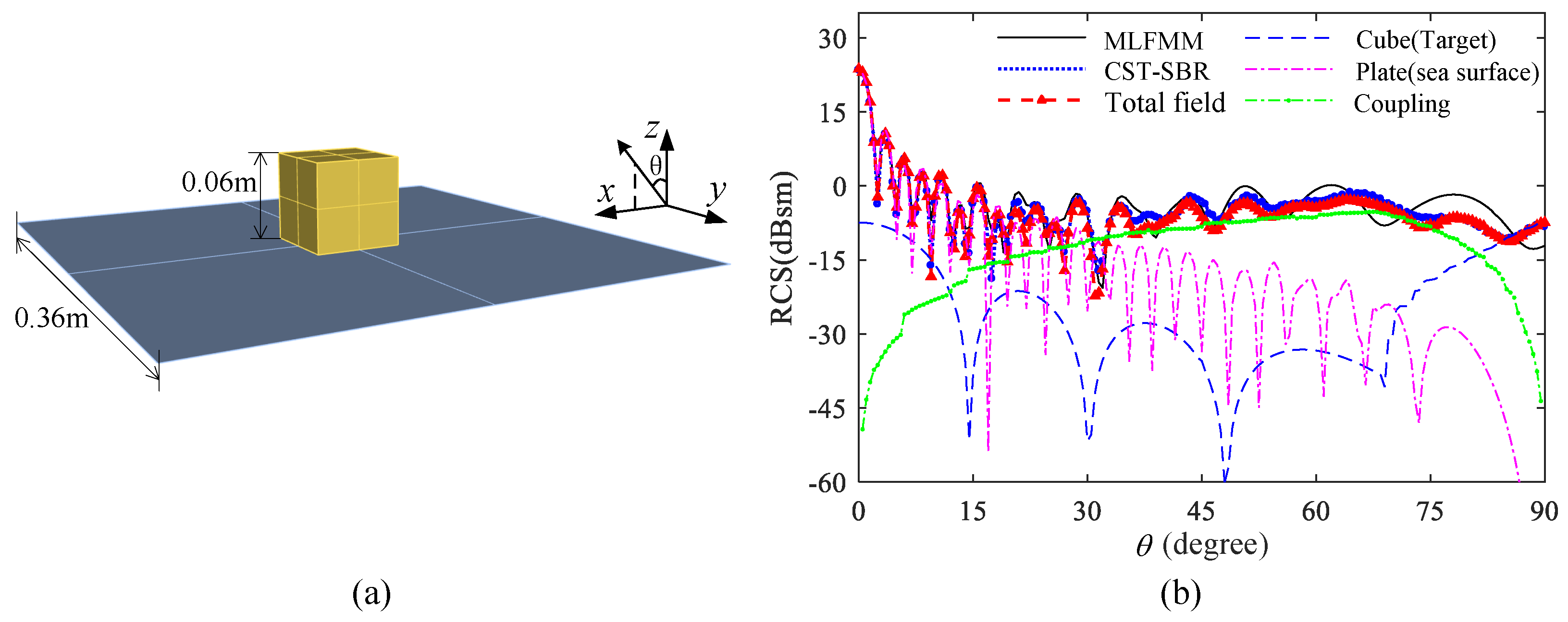 Remotesensing 16 03335 g006
