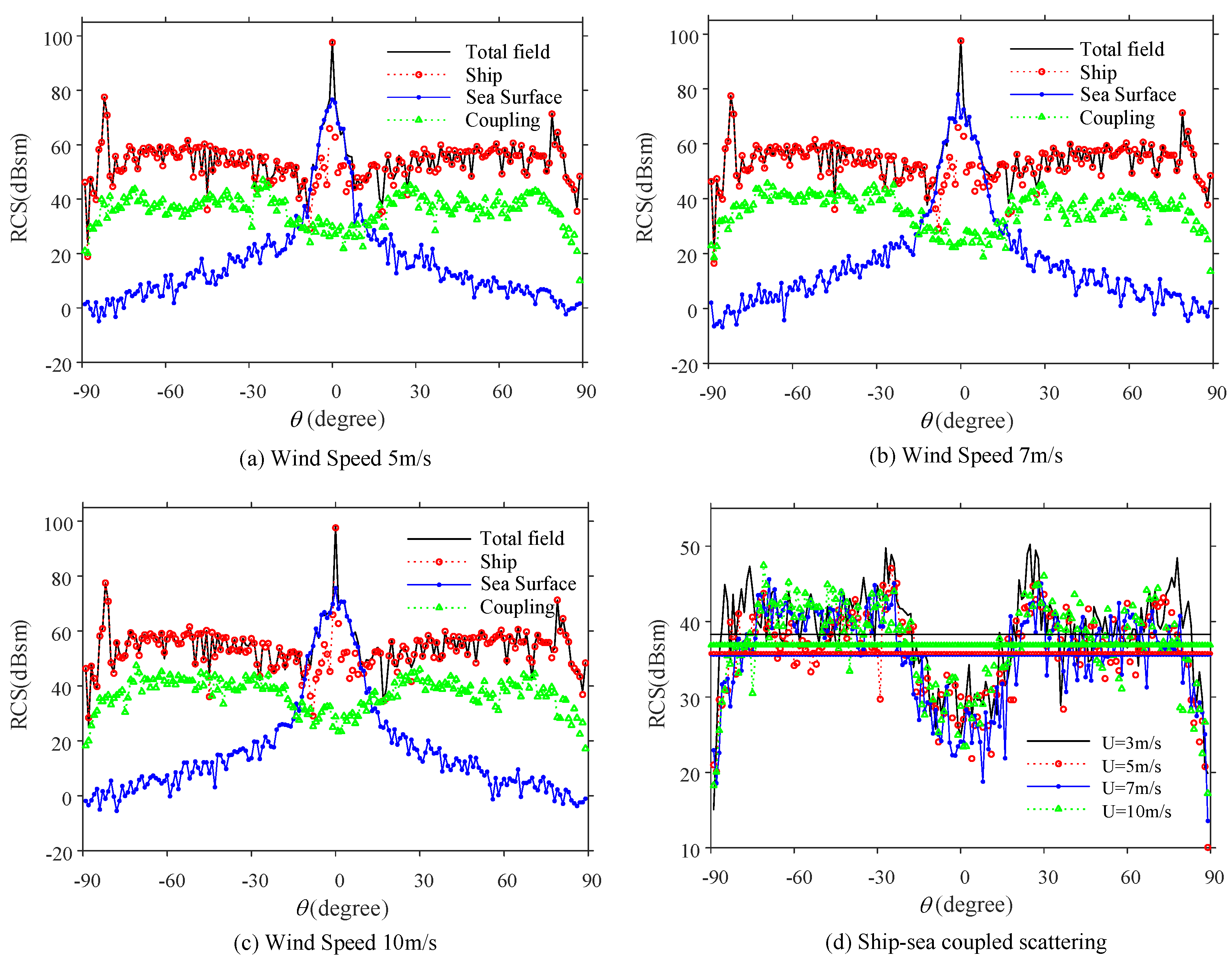 Remotesensing 16 03335 g009
