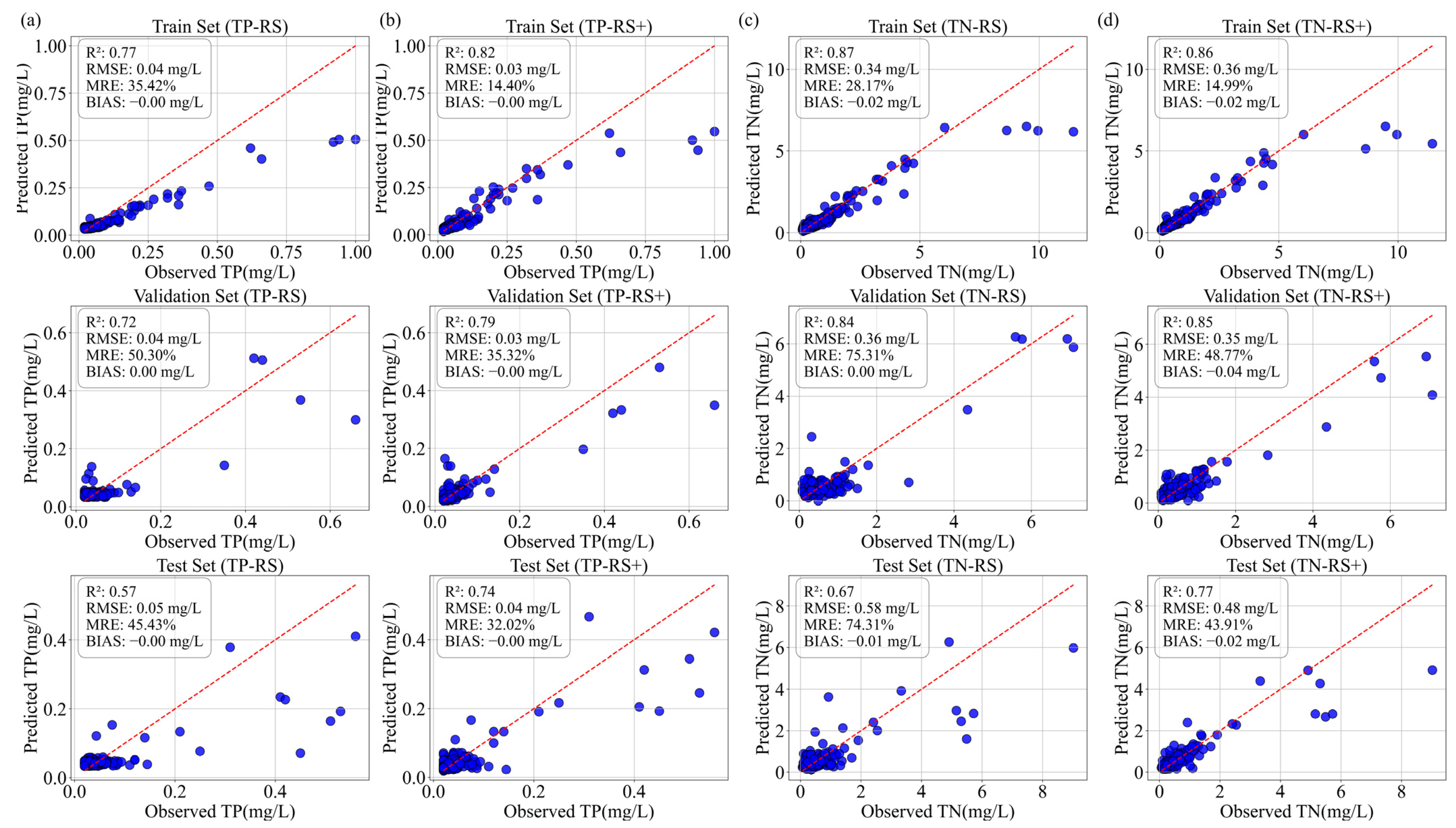 Remotesensing 16 03337 g006