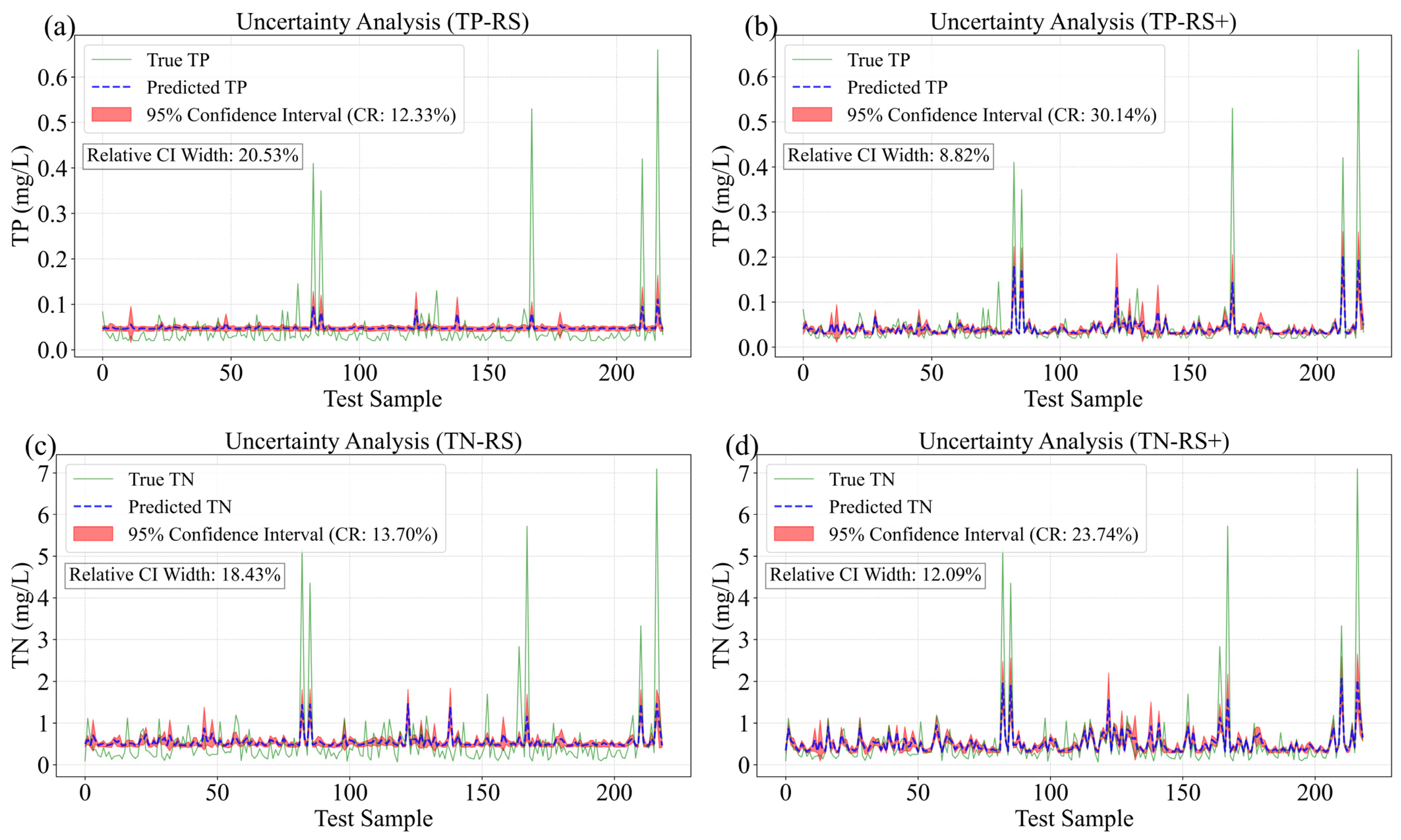 Remotesensing 16 03337 g007