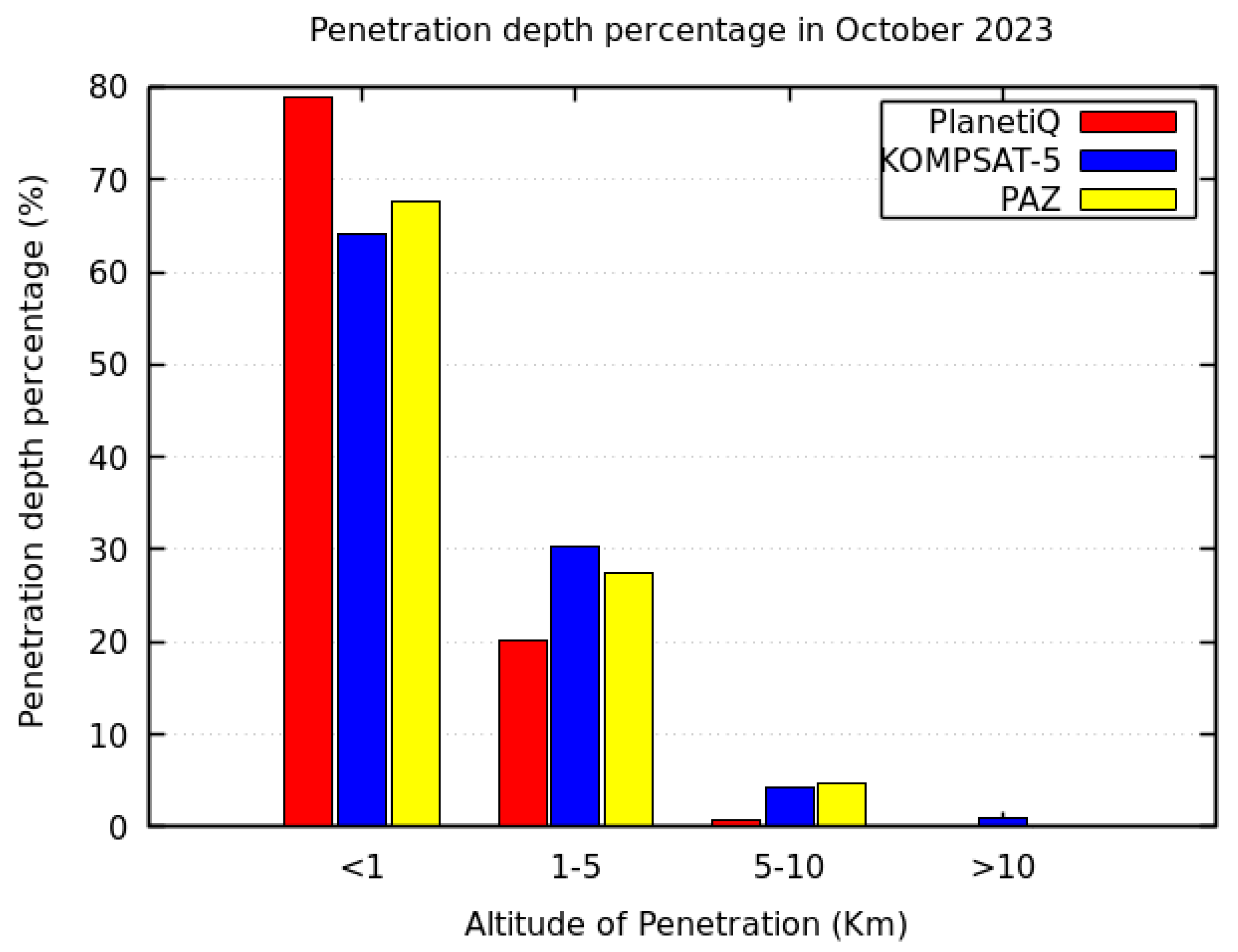 Remotesensing 16 03339 g010