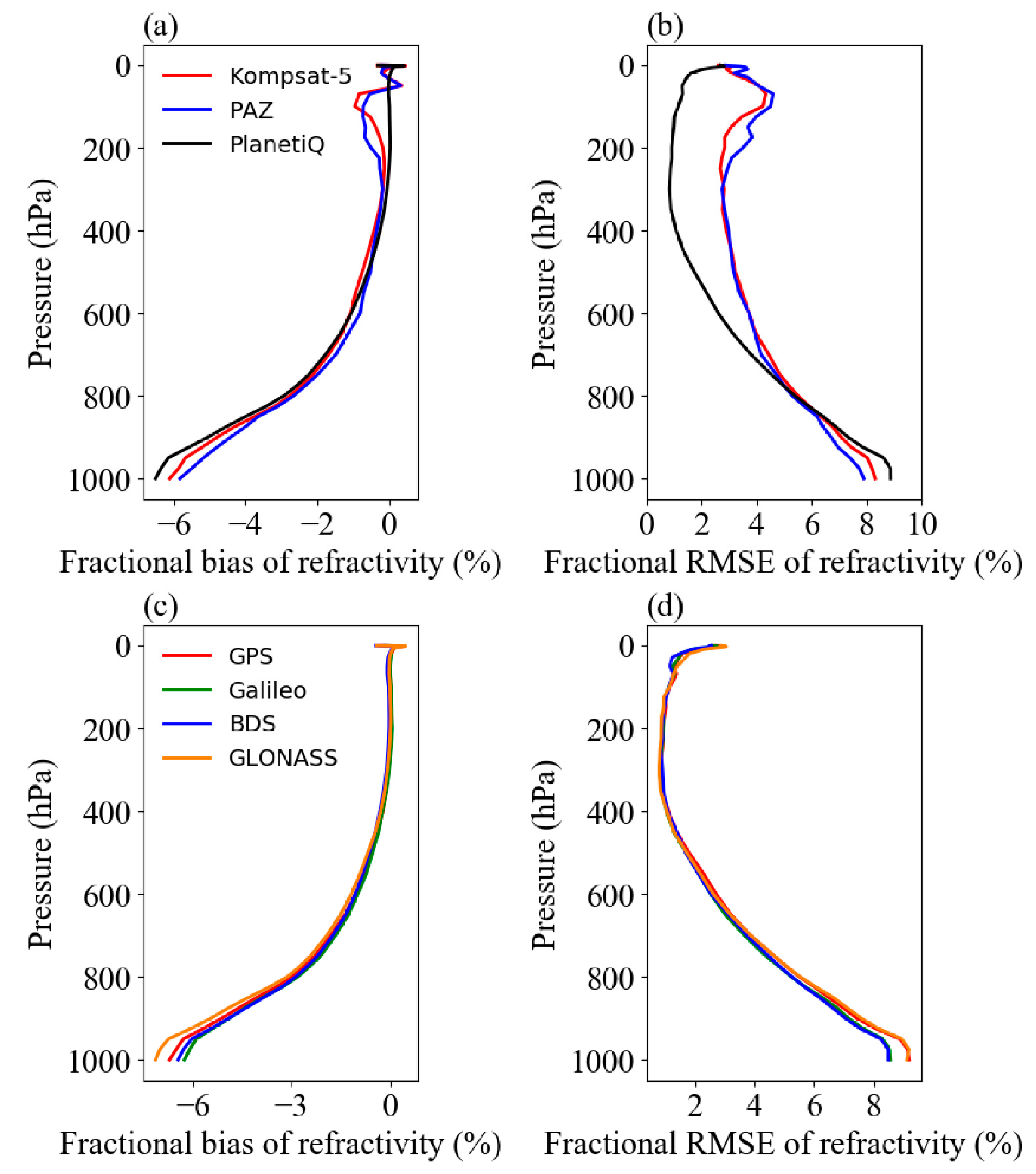 Remotesensing 16 03339 g013