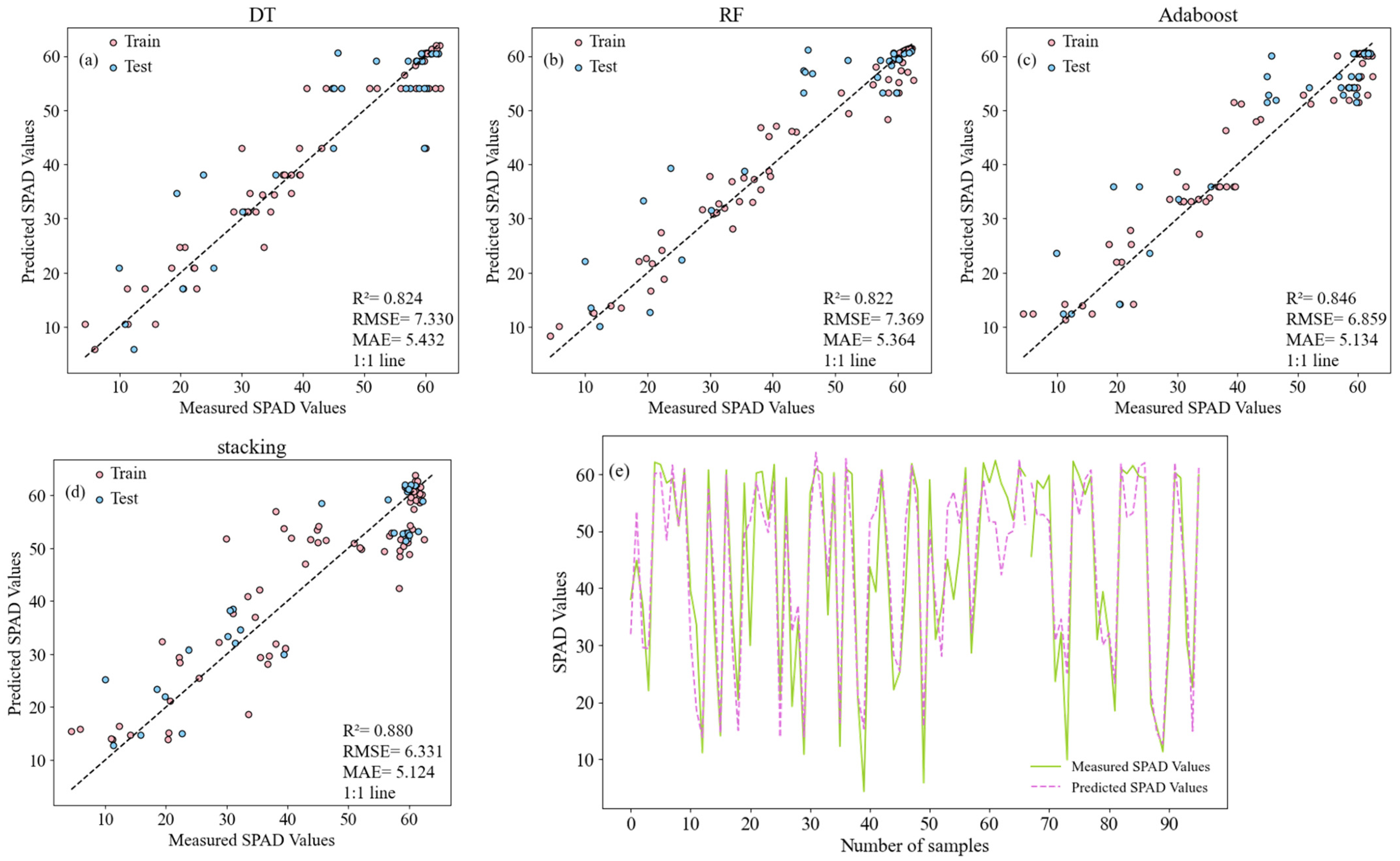 Remotesensing 16 03341 g013