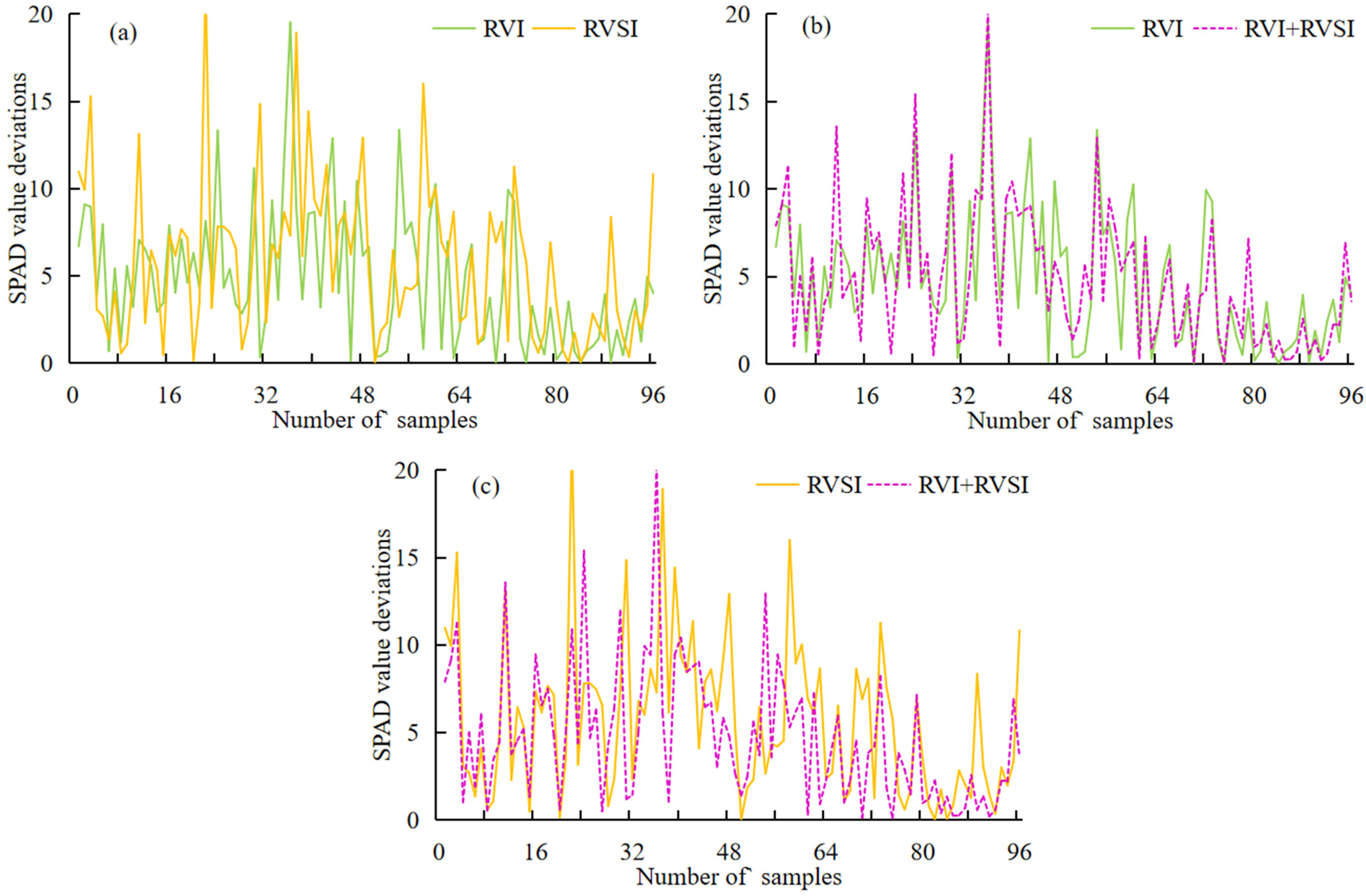 Remotesensing 16 03341 g015