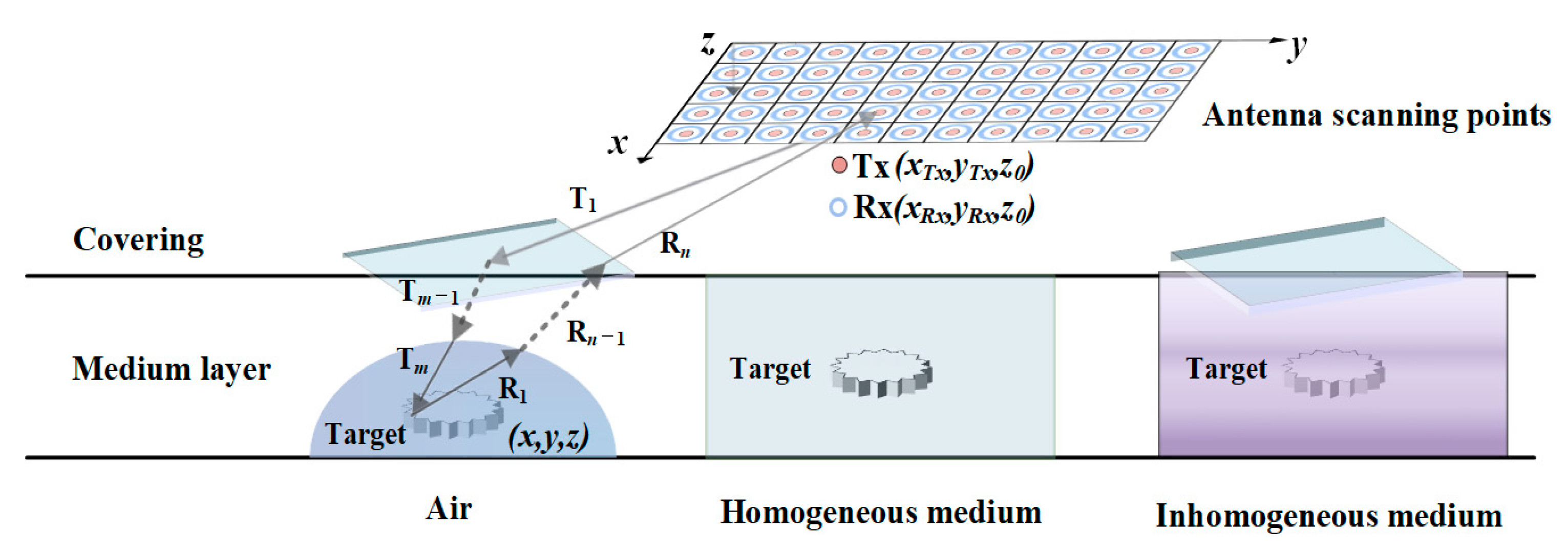 Remotesensing 16 03342 g003 Remotesensing 16 03342 g003