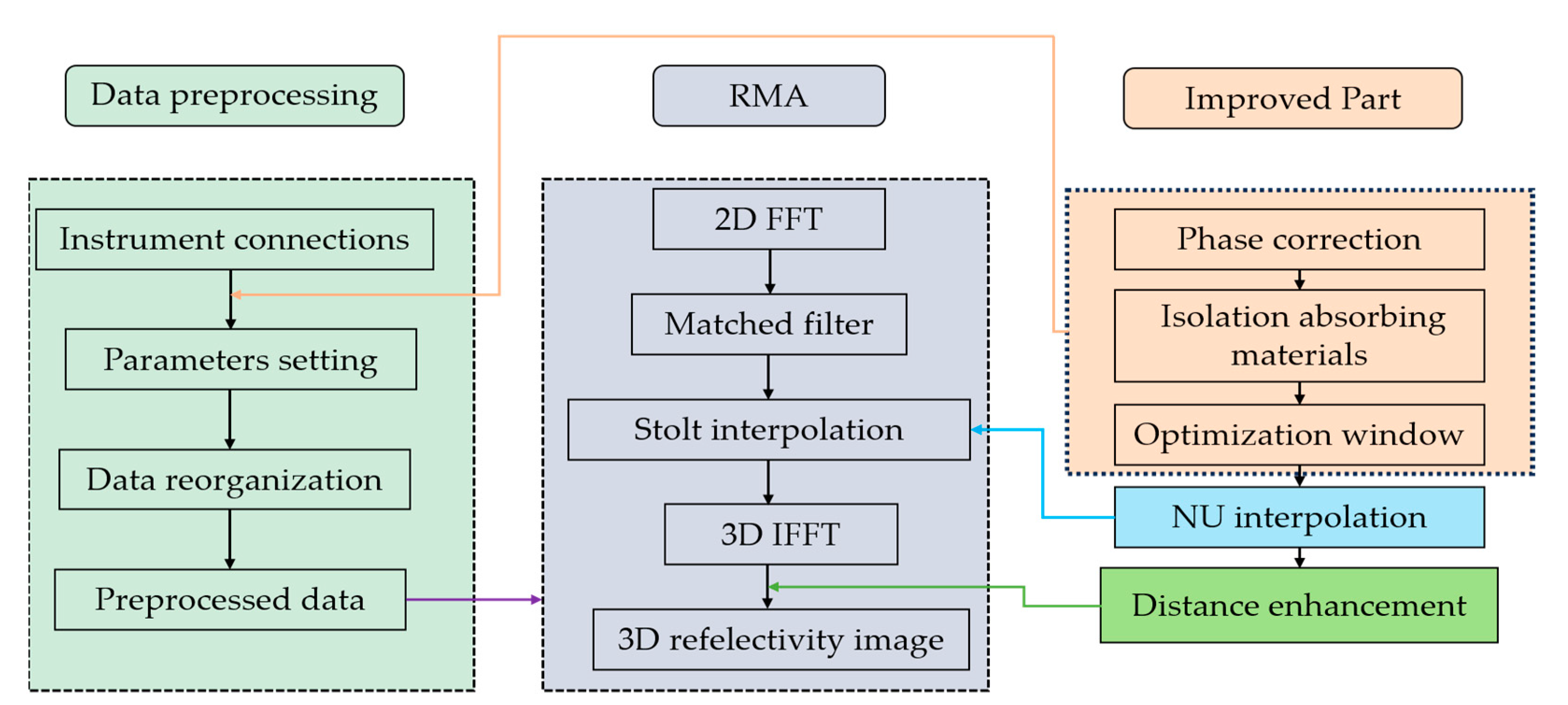 Remotesensing 16 03342 g006 Remotesensing 16 03342 g006