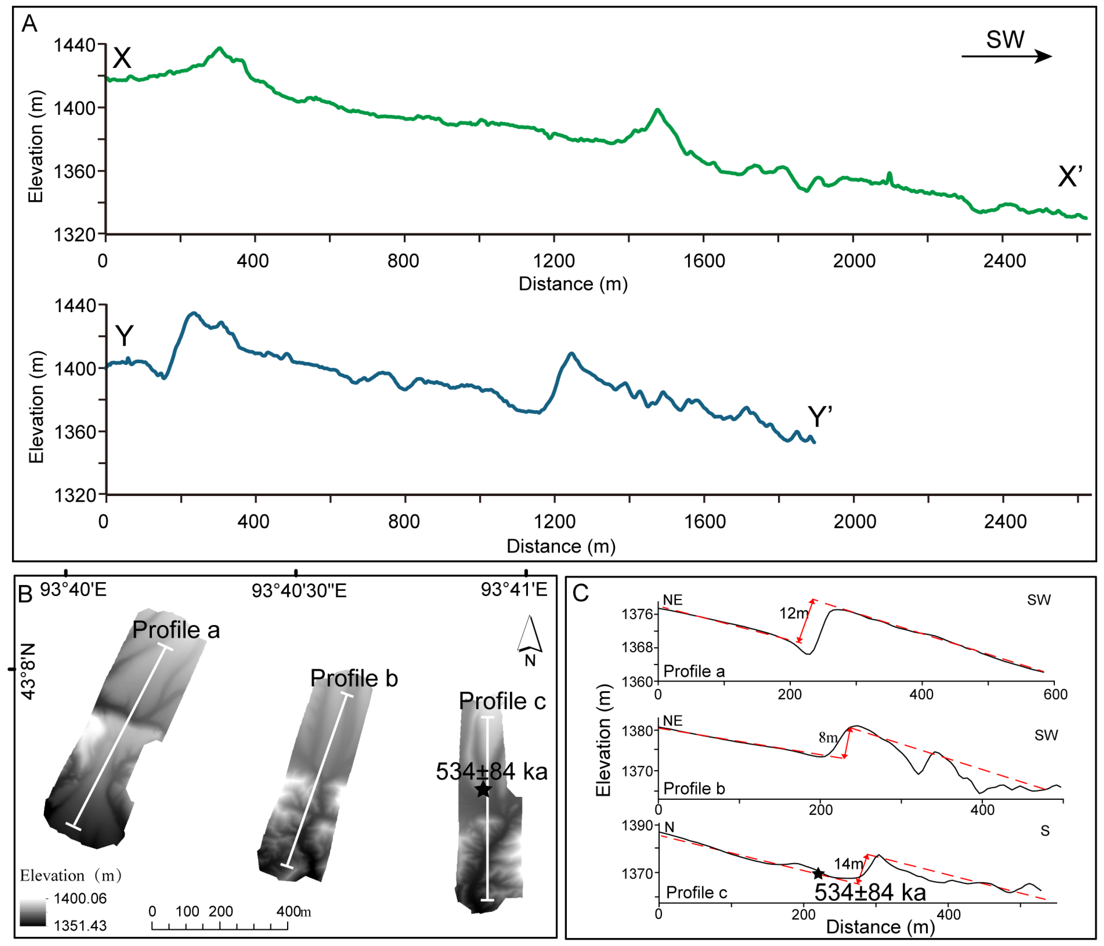 Remotesensing 16 03343 g005