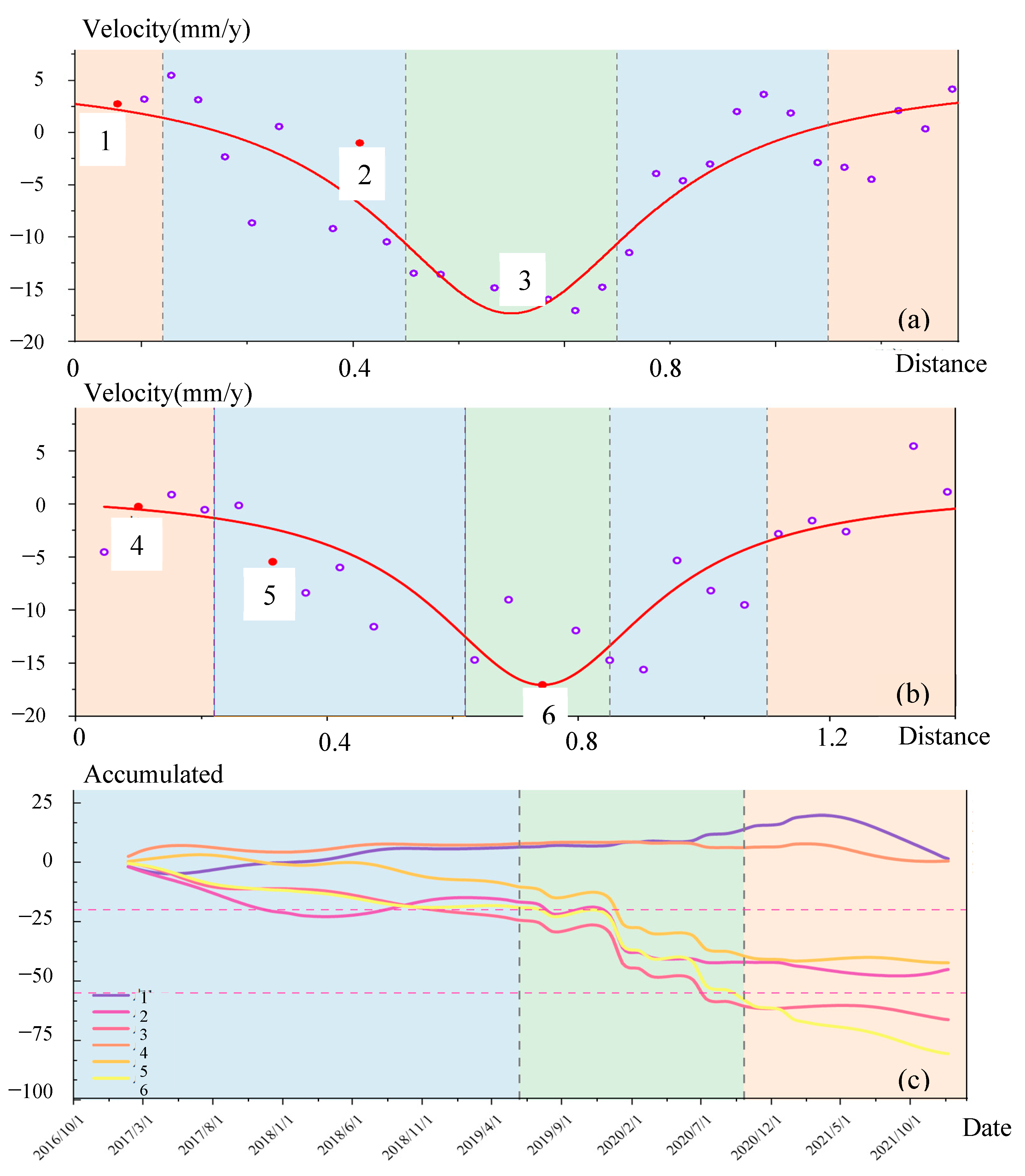 Remotesensing 16 03345 g005