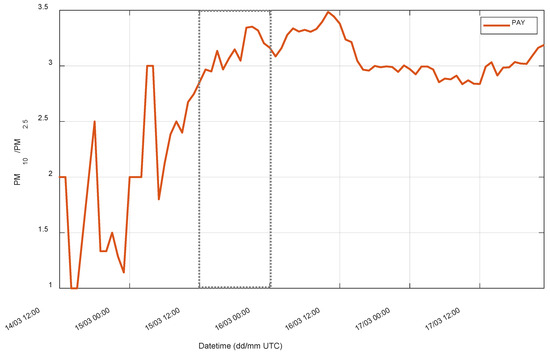 Remotesensing 16 03350 g0a1