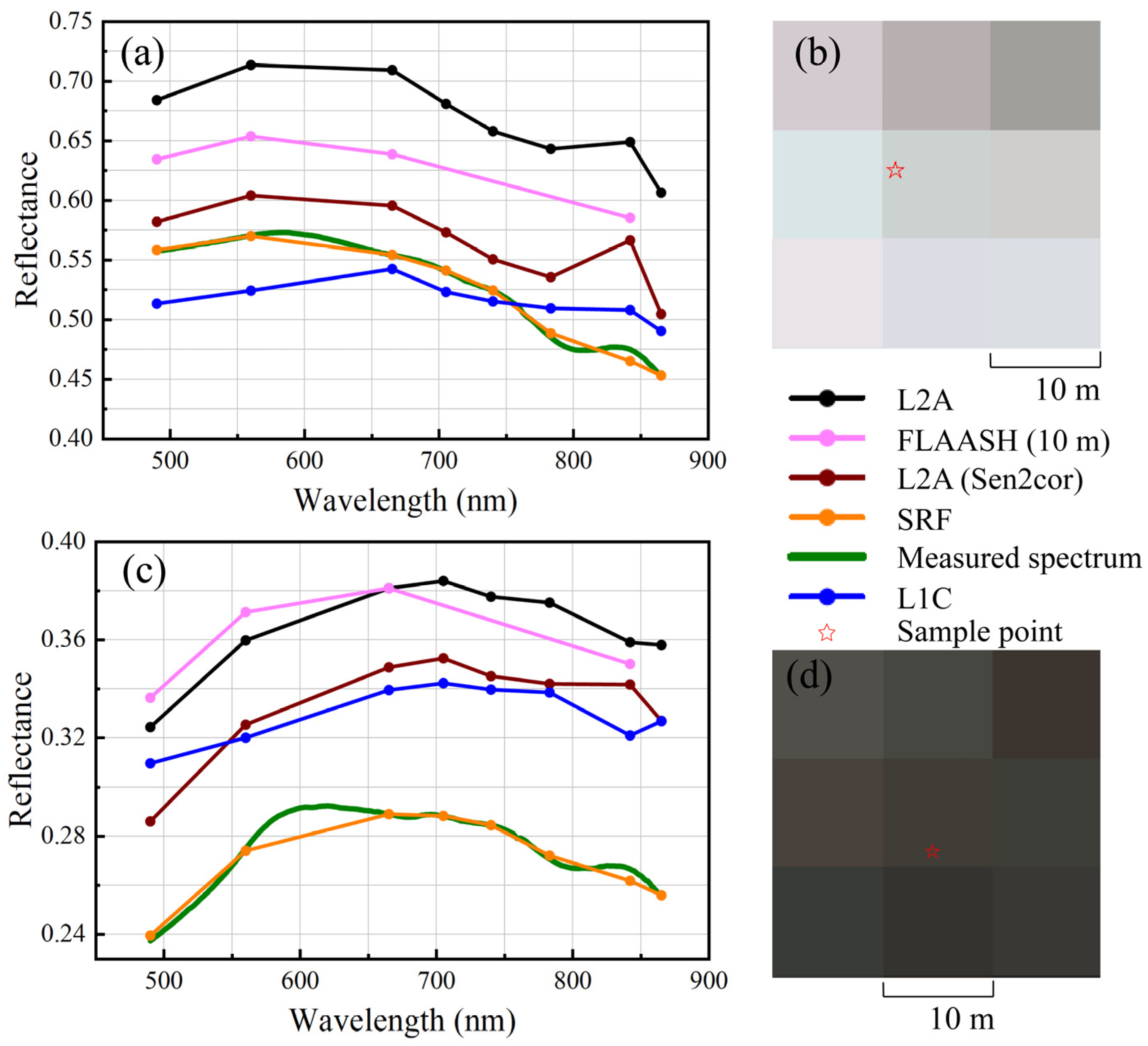 Remotesensing 16 03351 g004