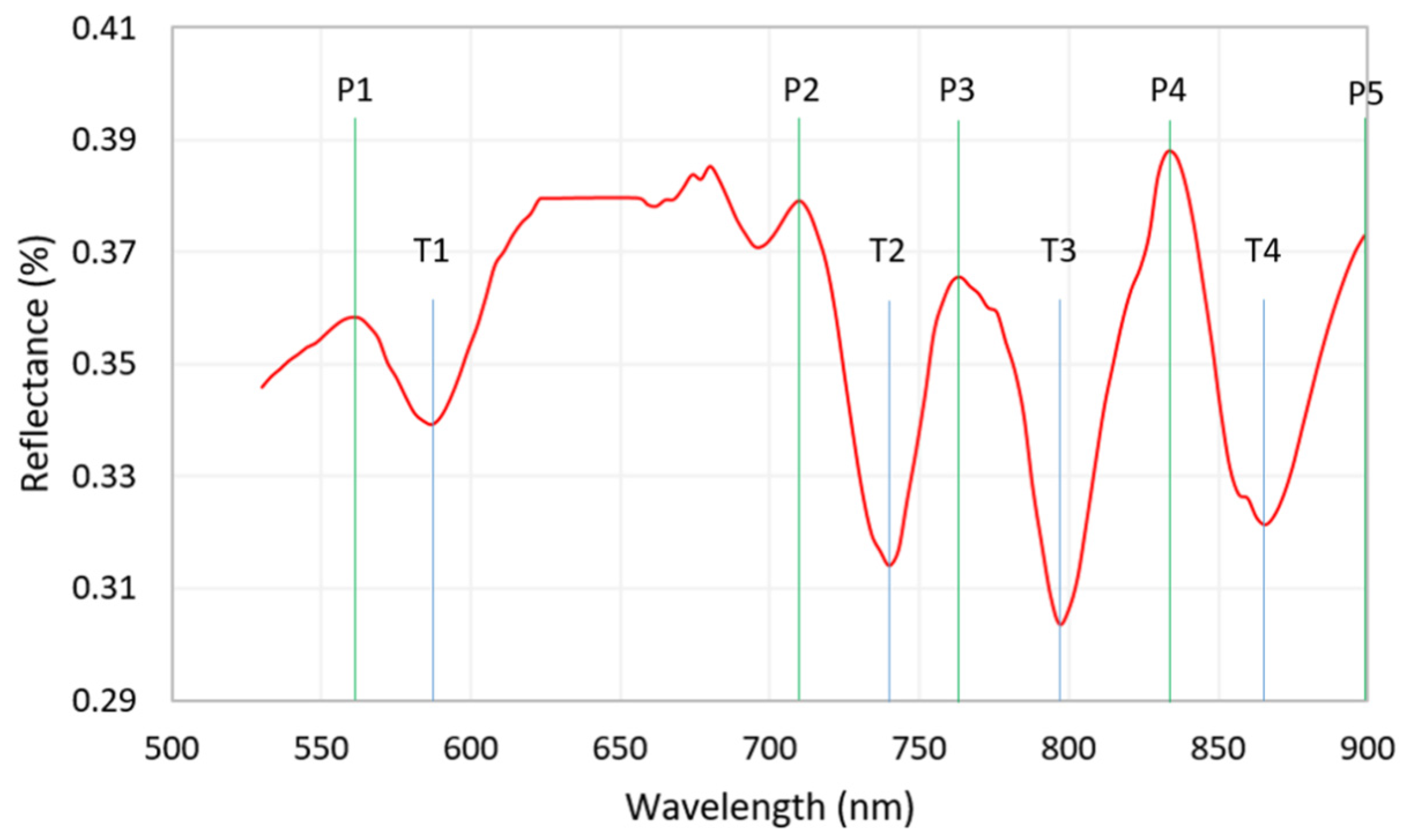 Remotesensing 16 03353 g001 Remotesensing 16 03353 g001