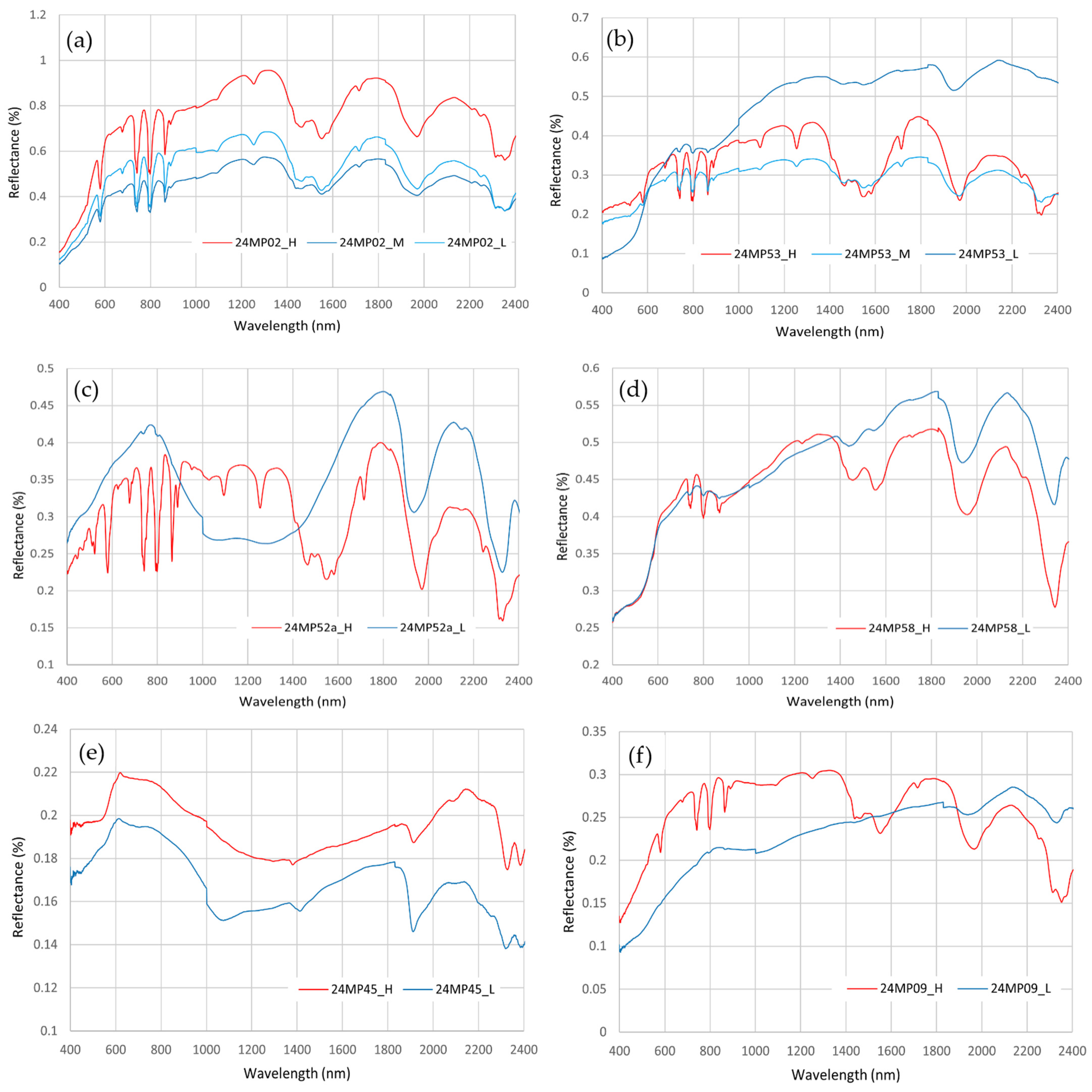 Remotesensing 16 03353 g014 Remotesensing 16 03353 g014