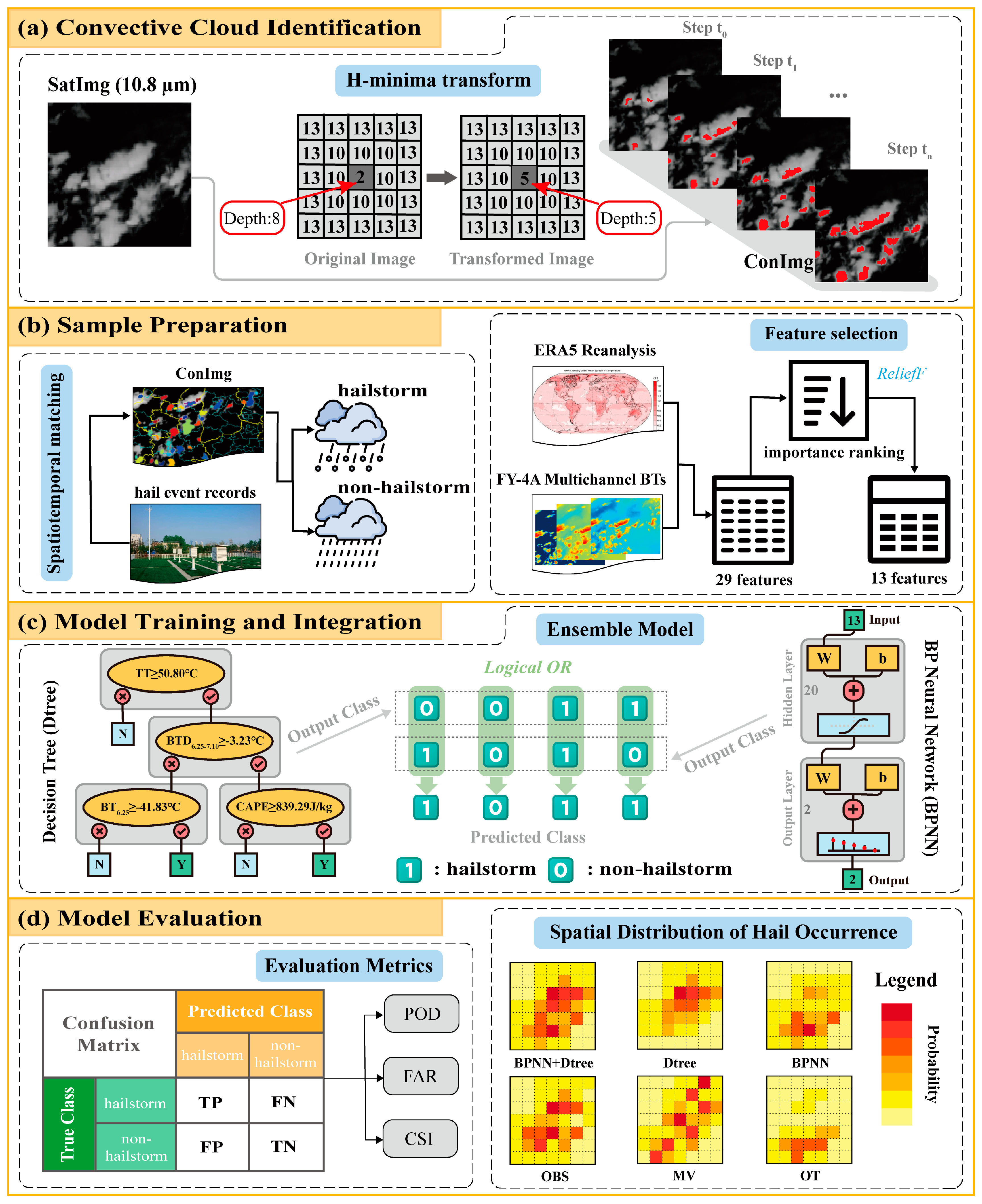 Remotesensing 16 03354 g002