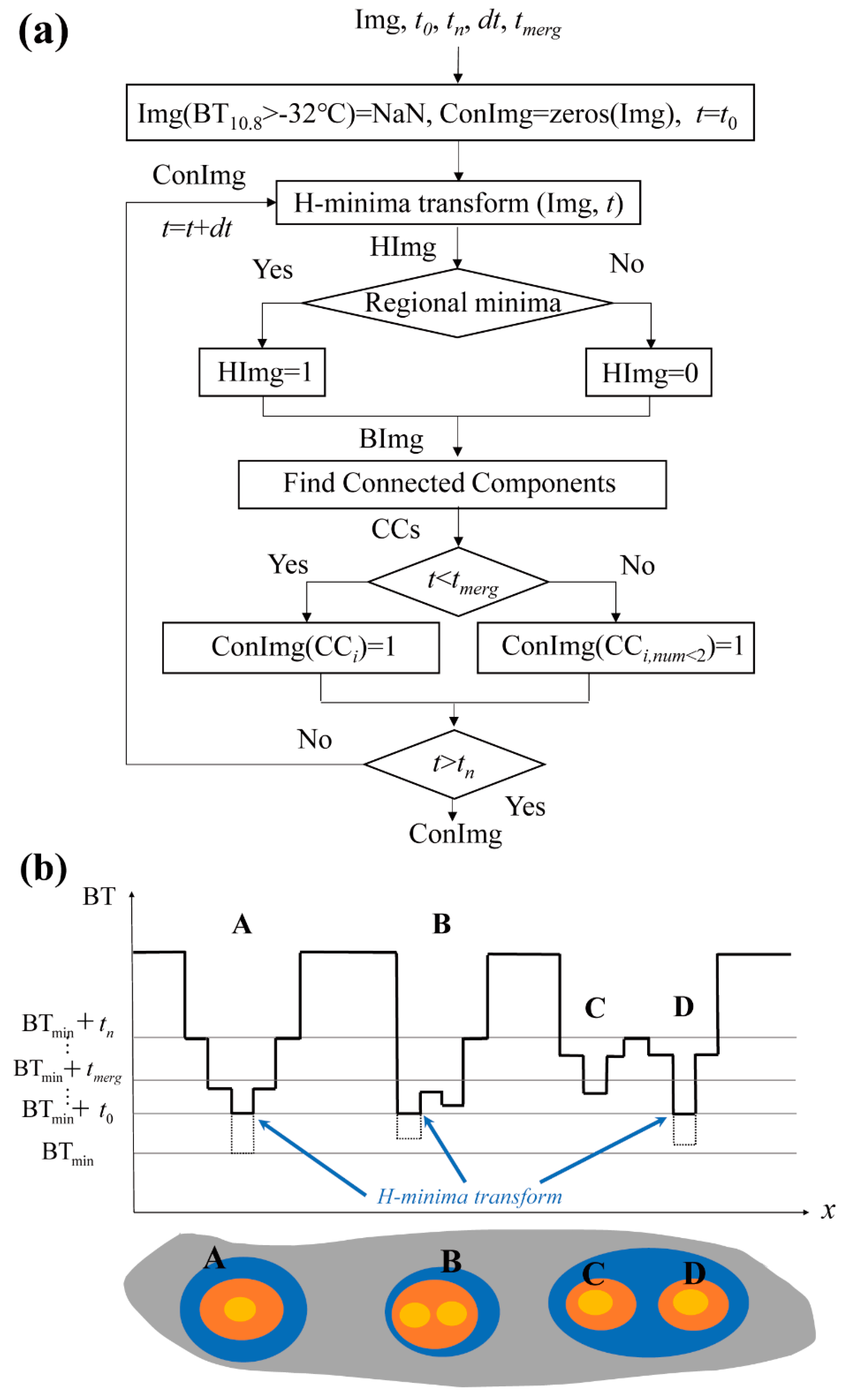 Remotesensing 16 03354 g003