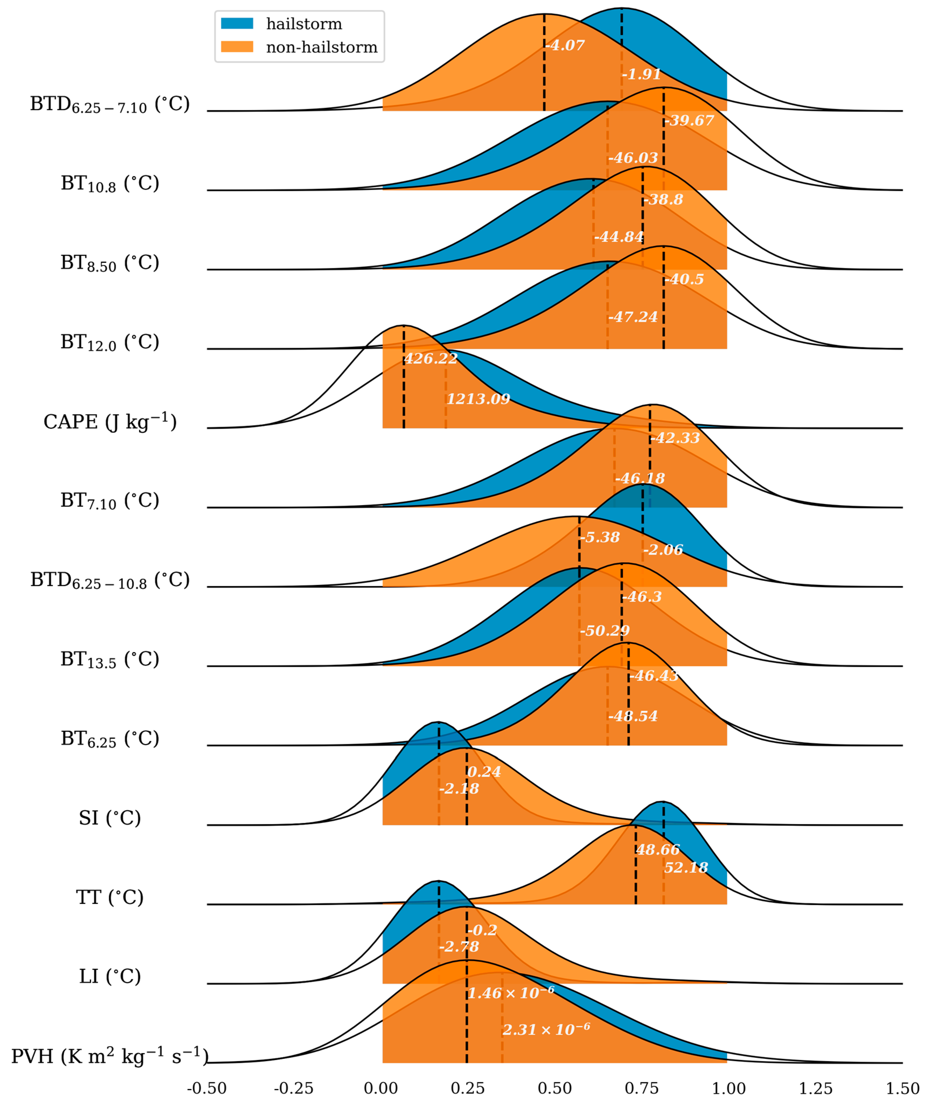Remotesensing 16 03354 g006
