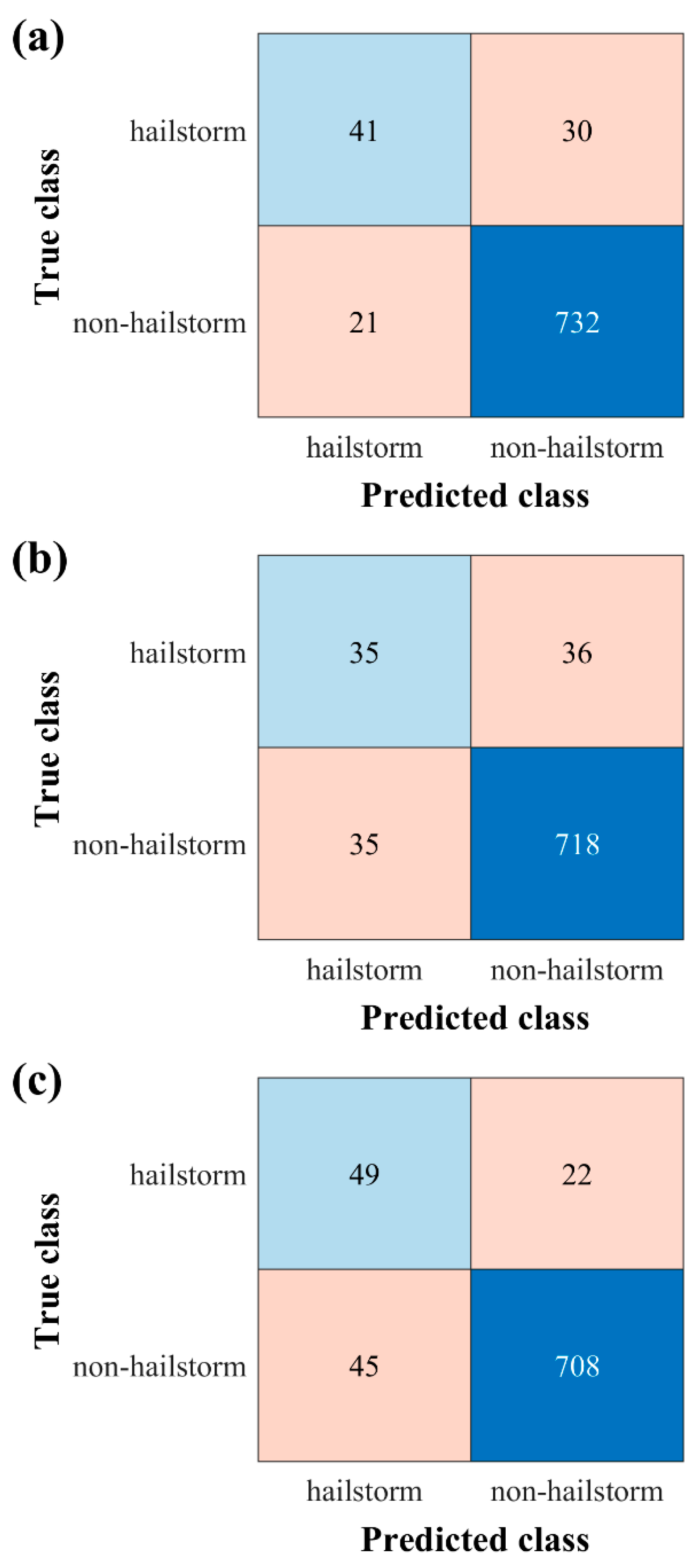 Remotesensing 16 03354 g008