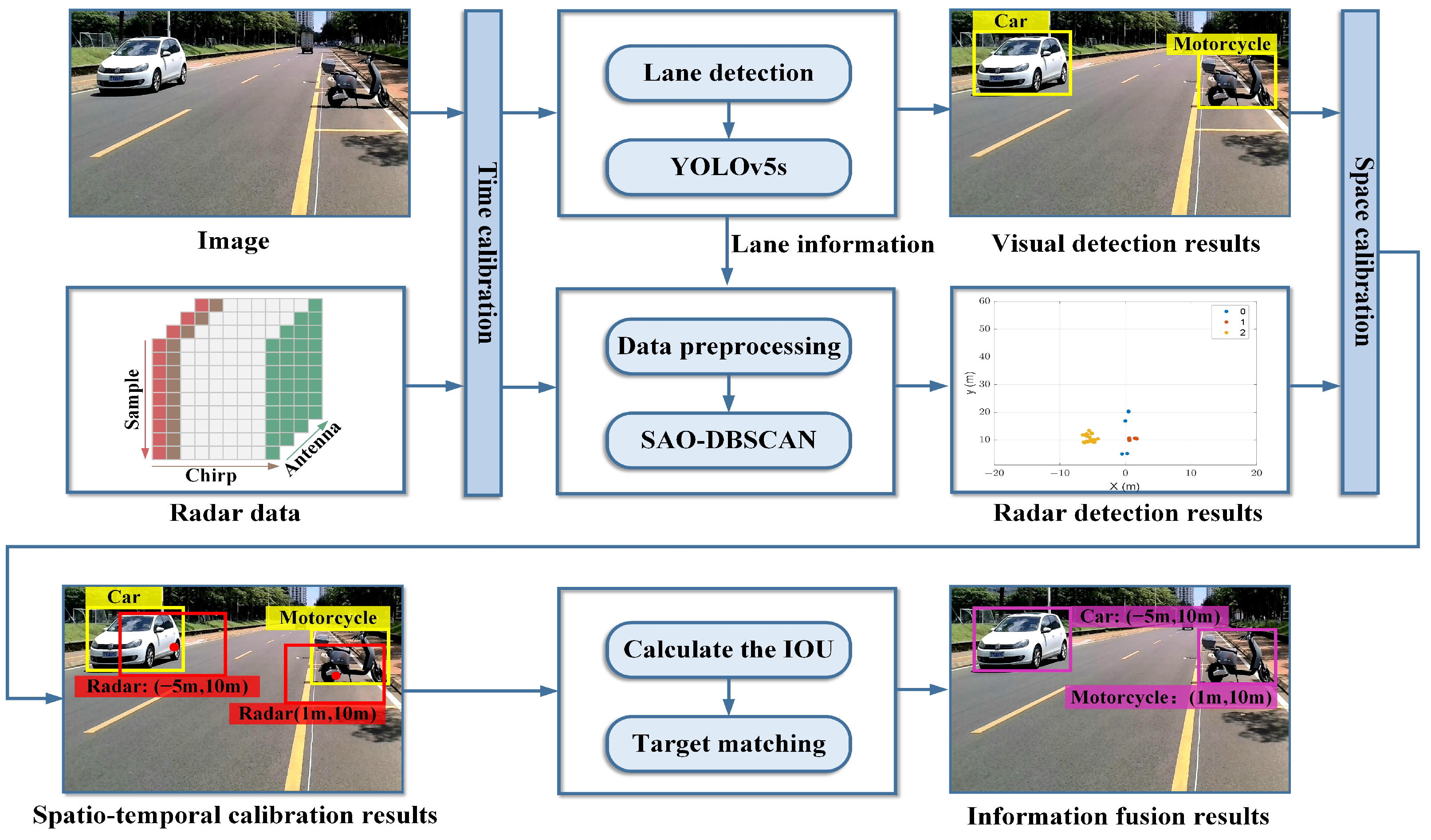 Remotesensing 16 03356 g001 Remotesensing 16 03356 g001