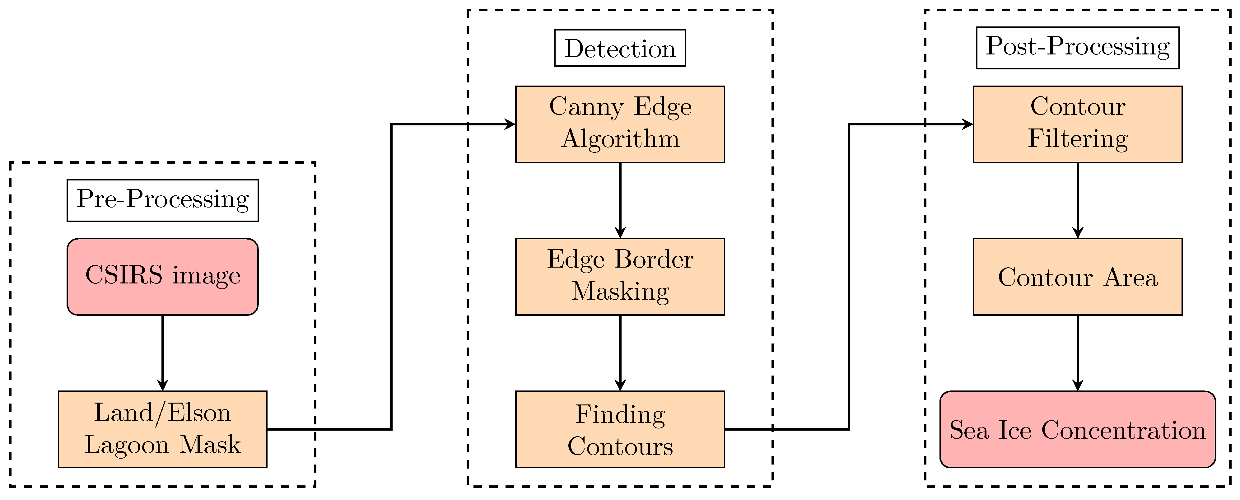 Remotesensing 16 03357 g002