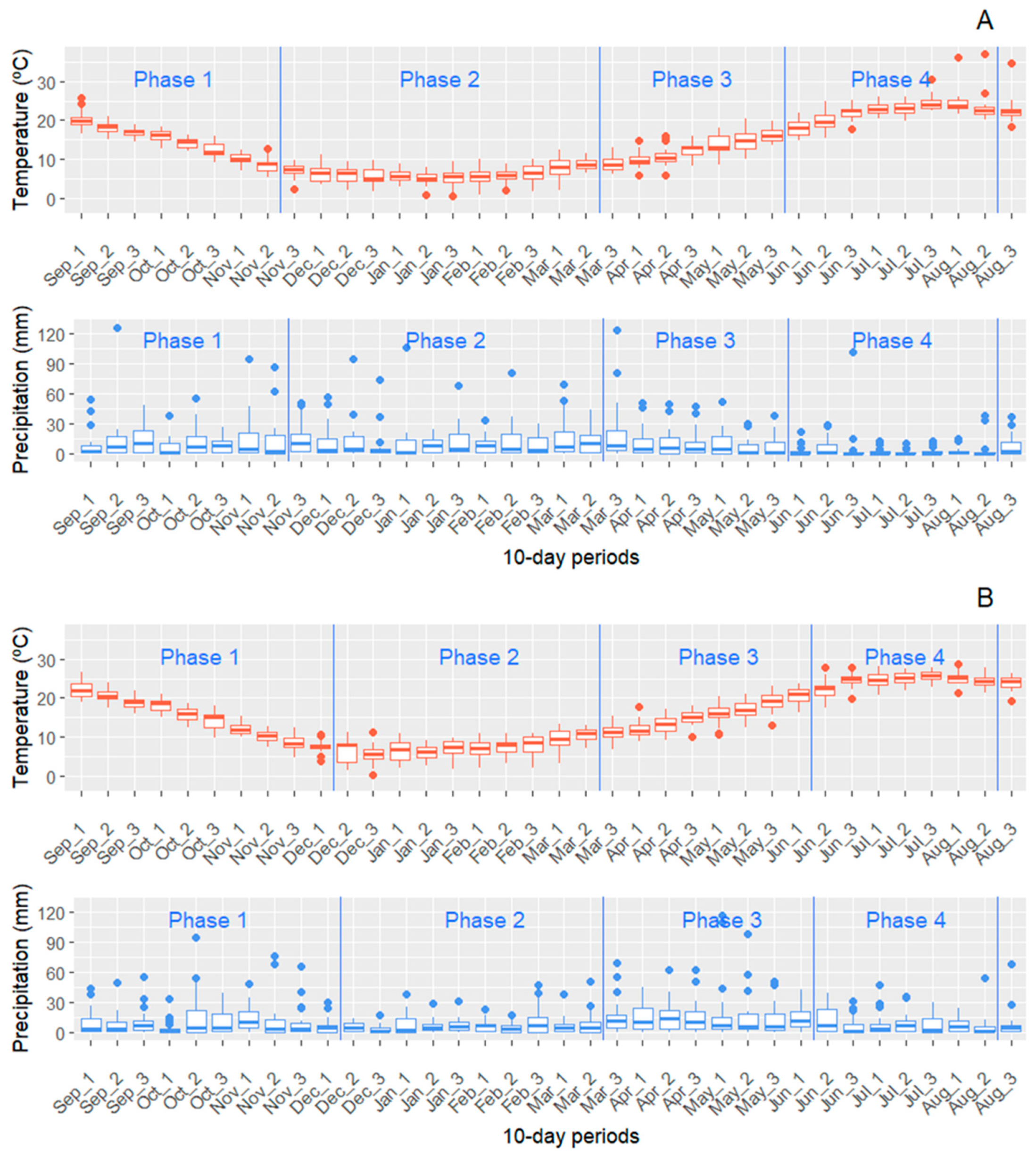 Remotesensing 16 03369 g006