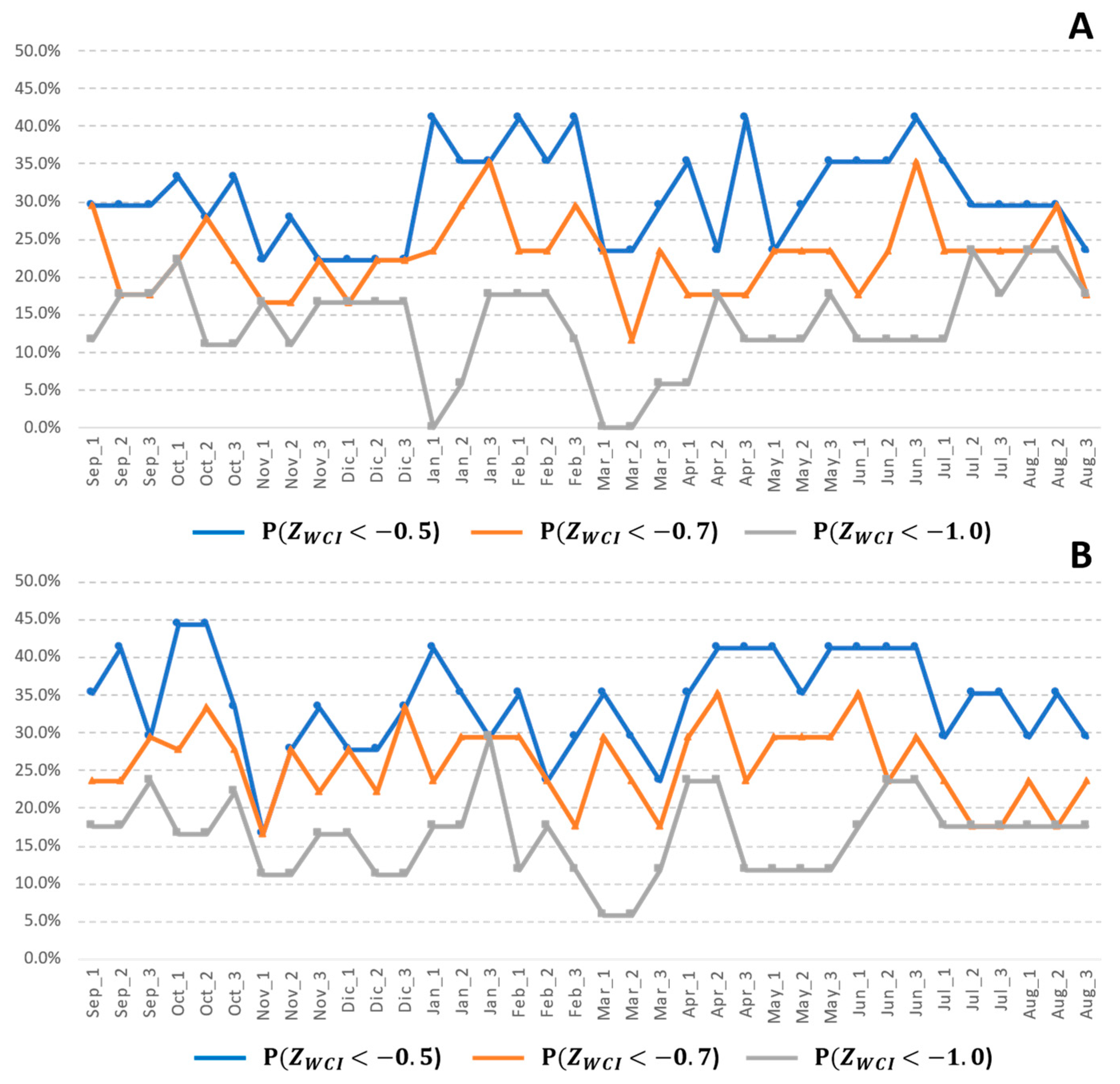 Remotesensing 16 03369 g009
