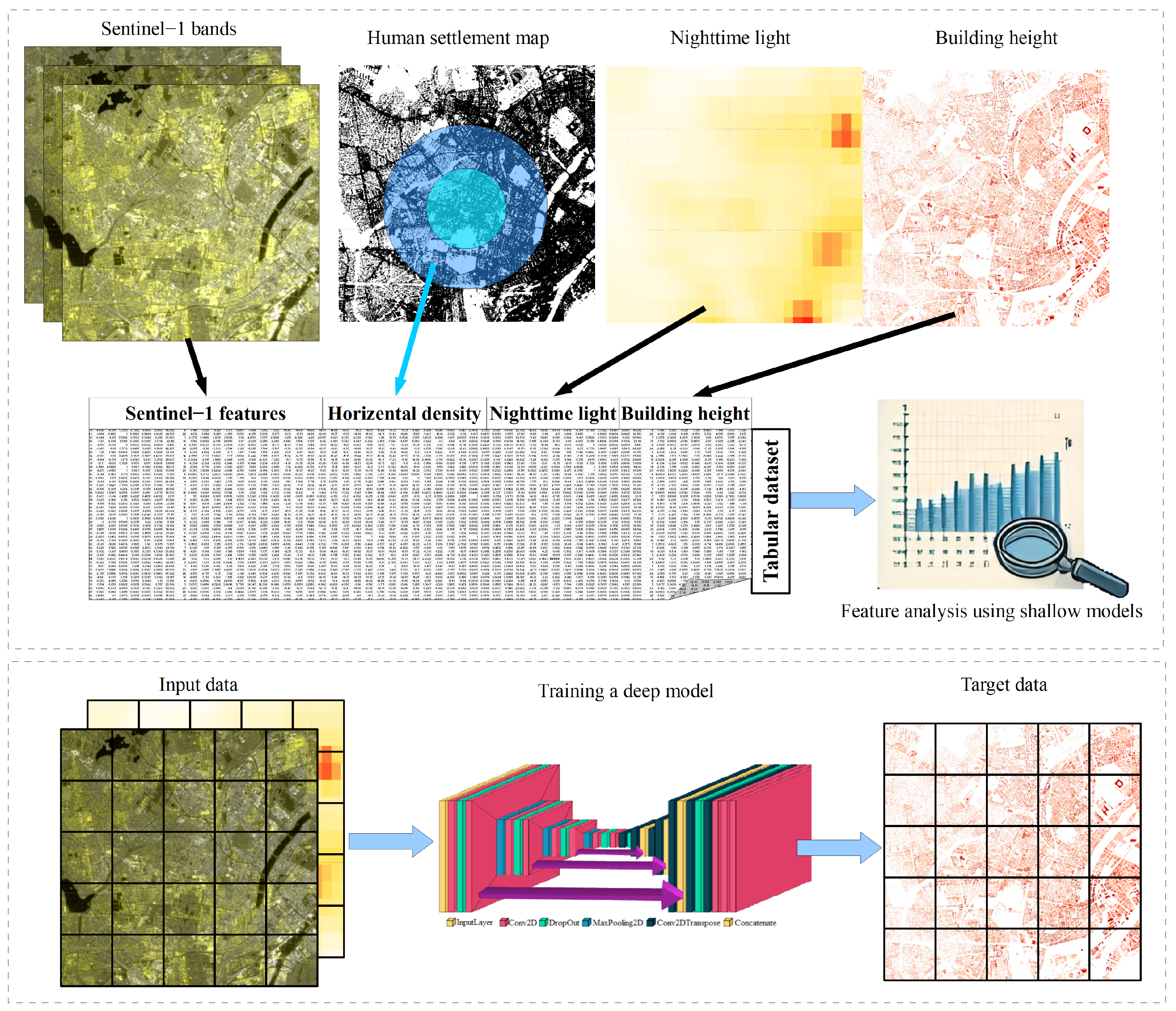 Remotesensing 16 03371 g005