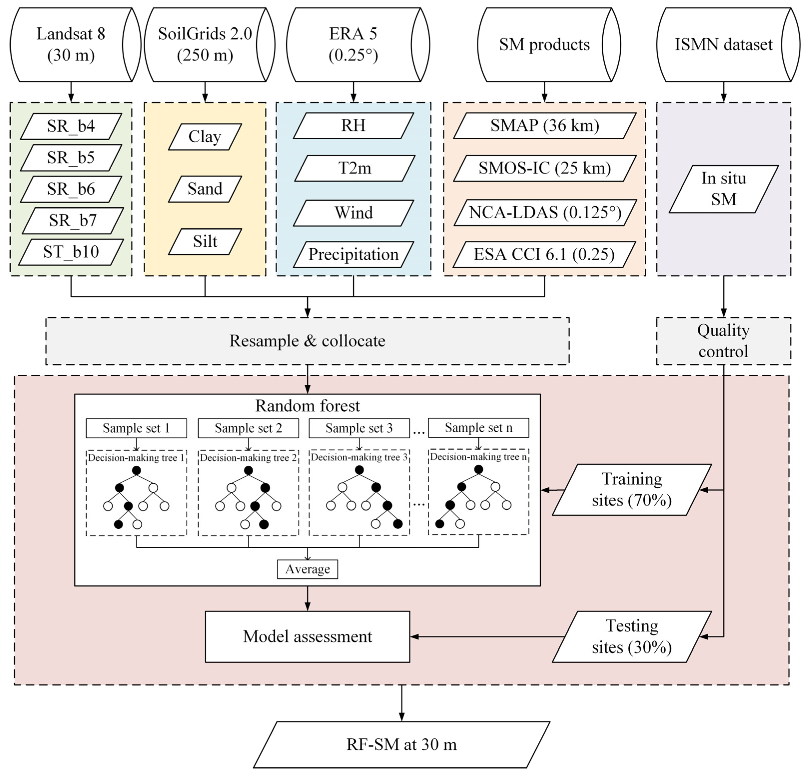 Remotesensing 16 03372 g002