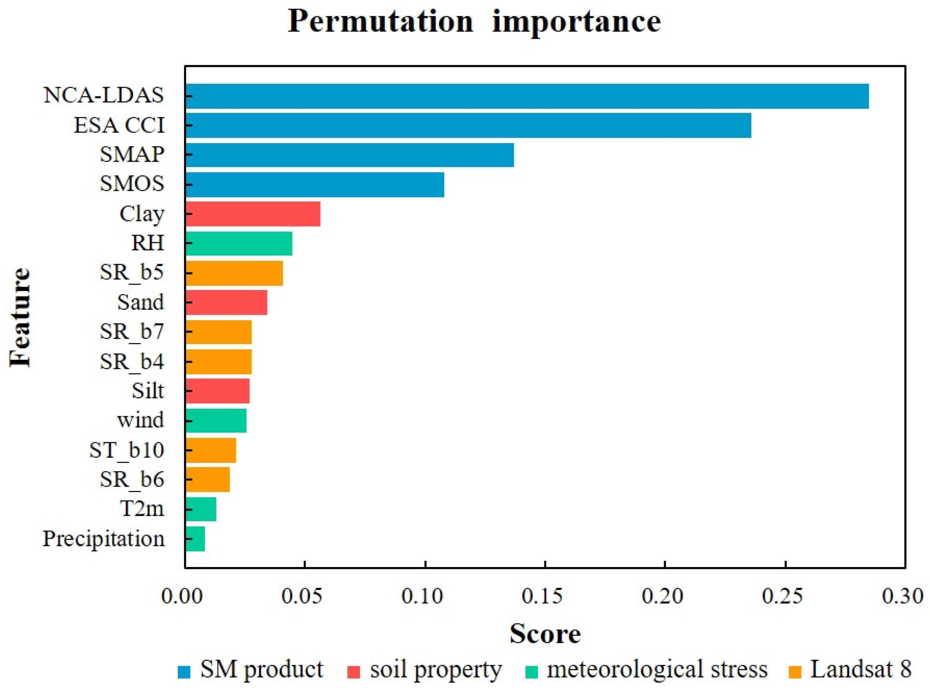 Remotesensing 16 03372 g004