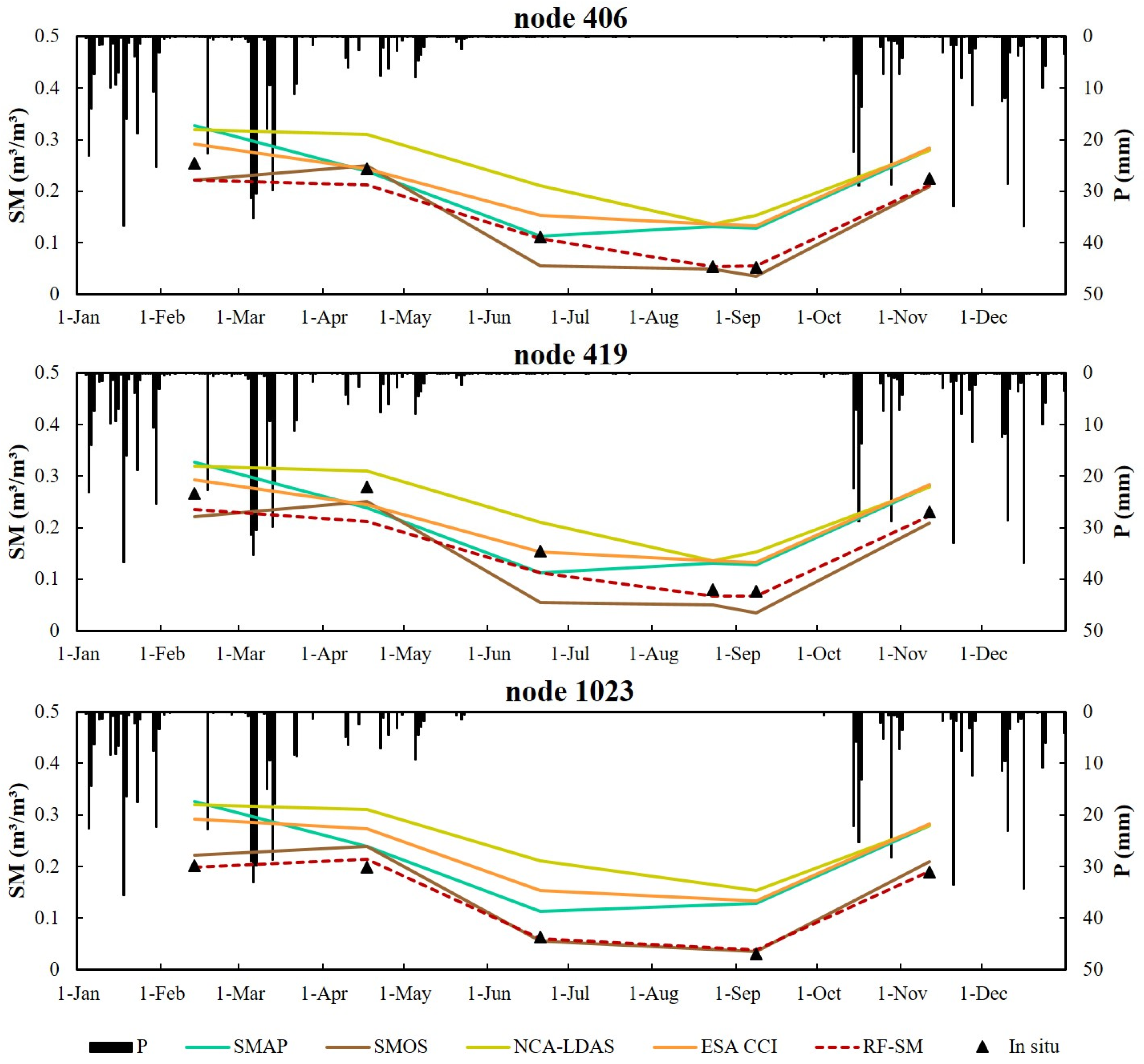 Remotesensing 16 03372 g007