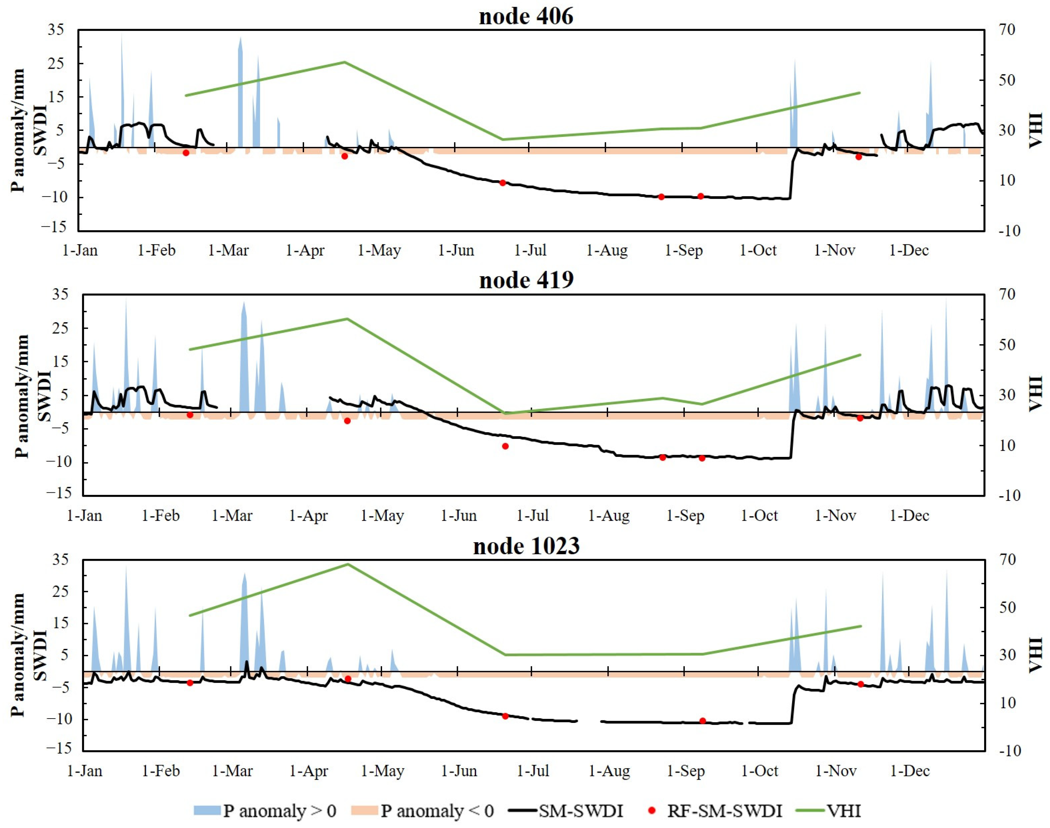 Remotesensing 16 03372 g010