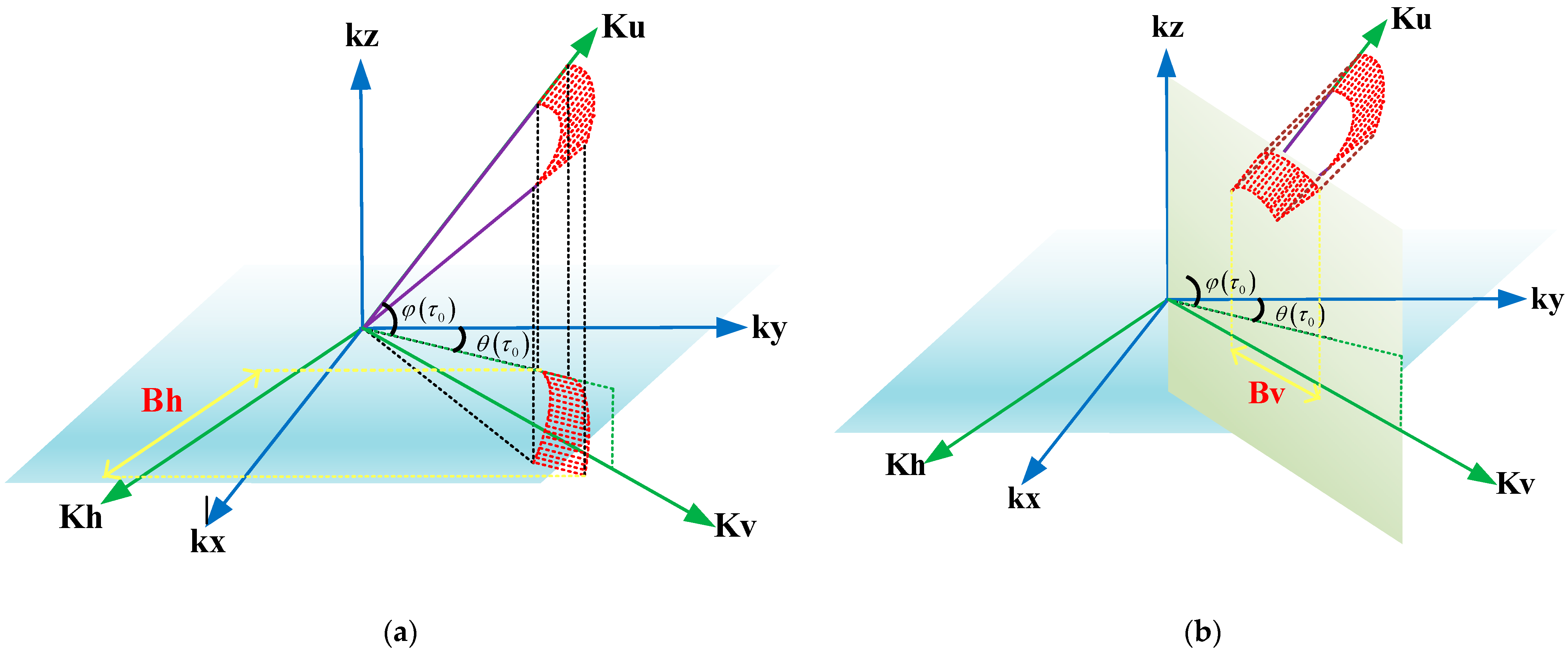 Remotesensing 16 03378 g004