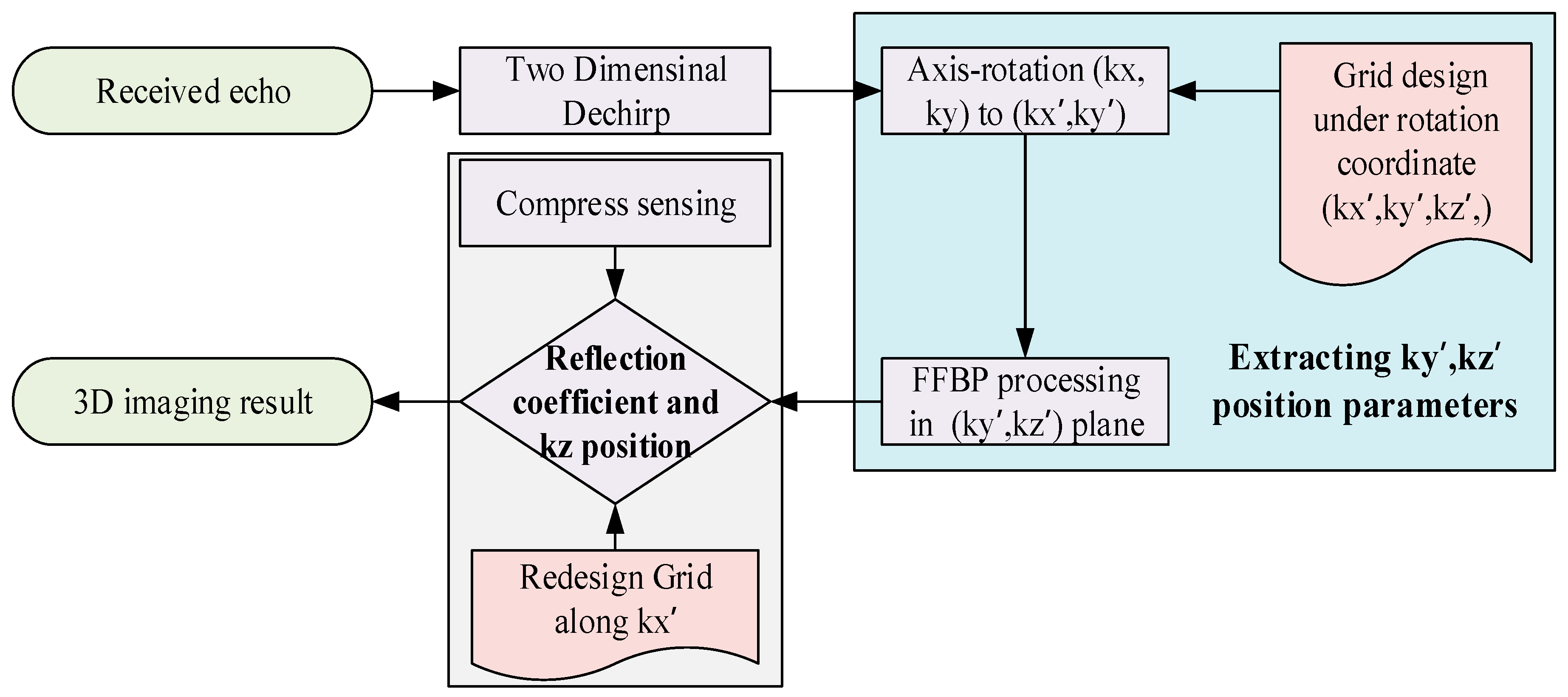 Remotesensing 16 03378 g009
